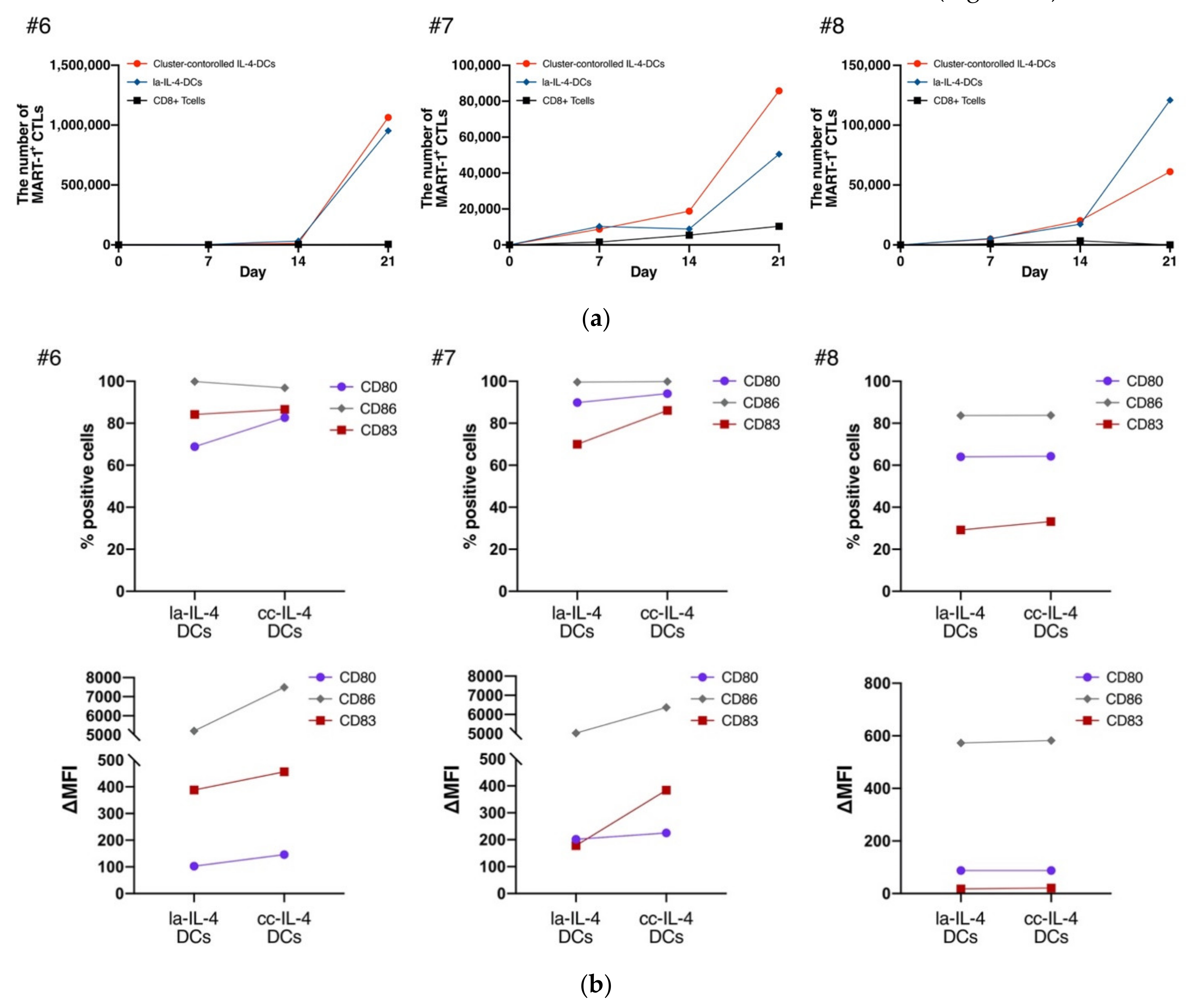 Vaccines 09 00533 g004