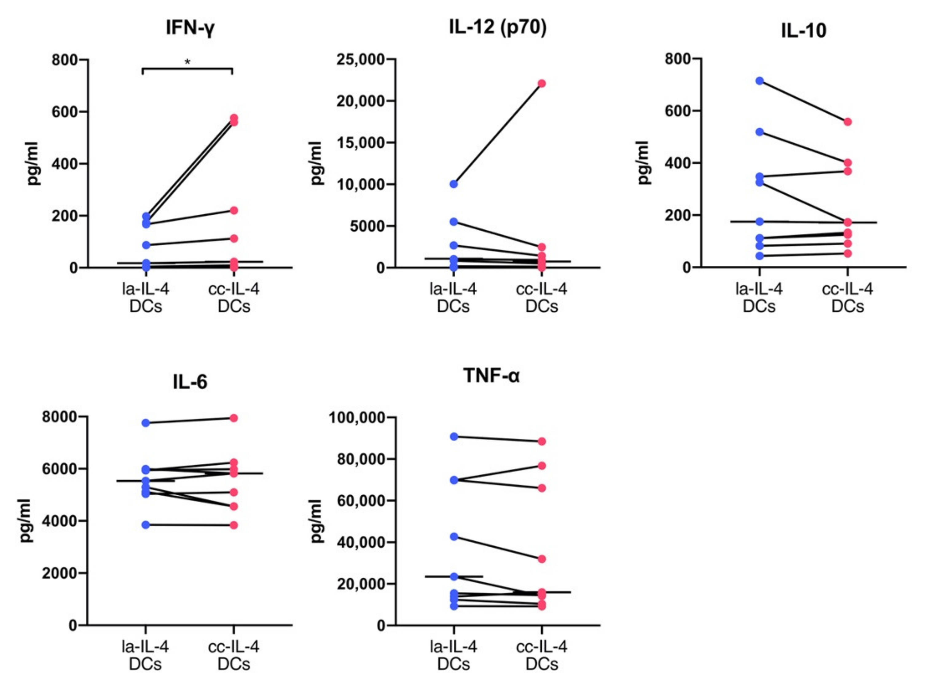 Vaccines 09 00533 g005