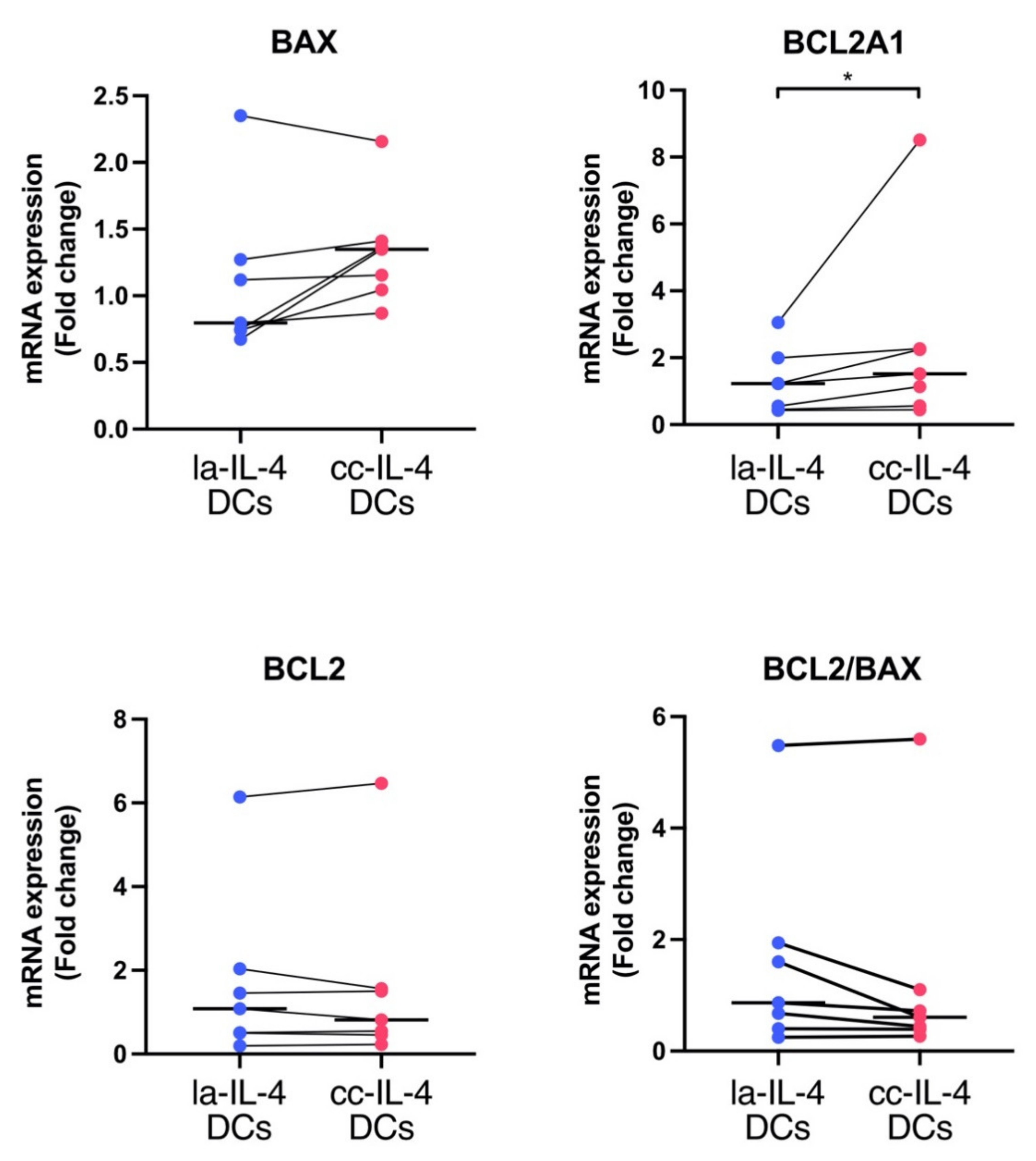 Vaccines 09 00533 g006