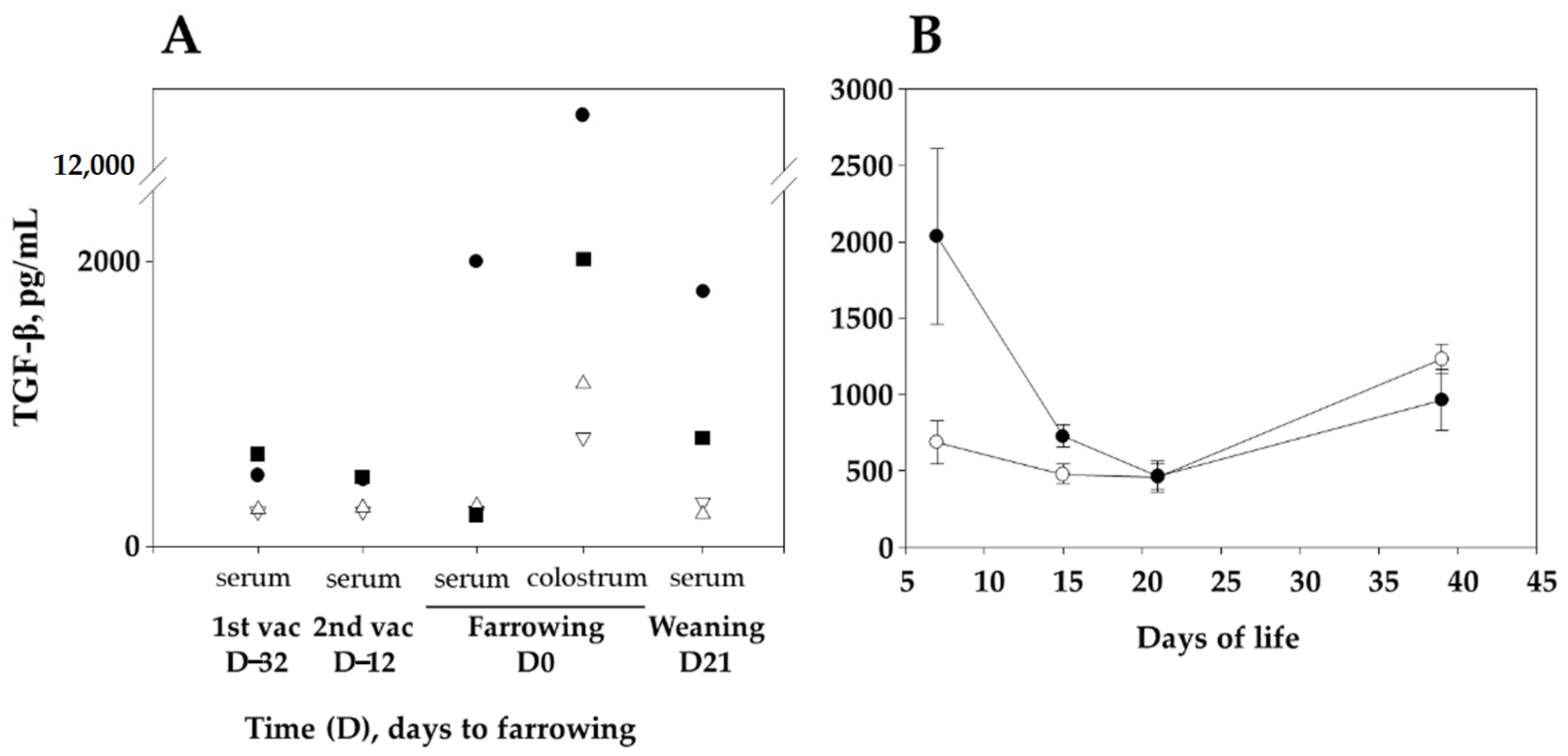 Vaccines 09 00534 g003