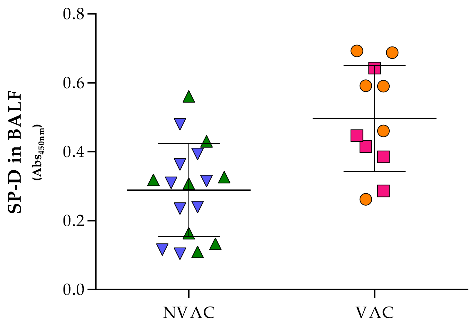Vaccines 09 00534 g006