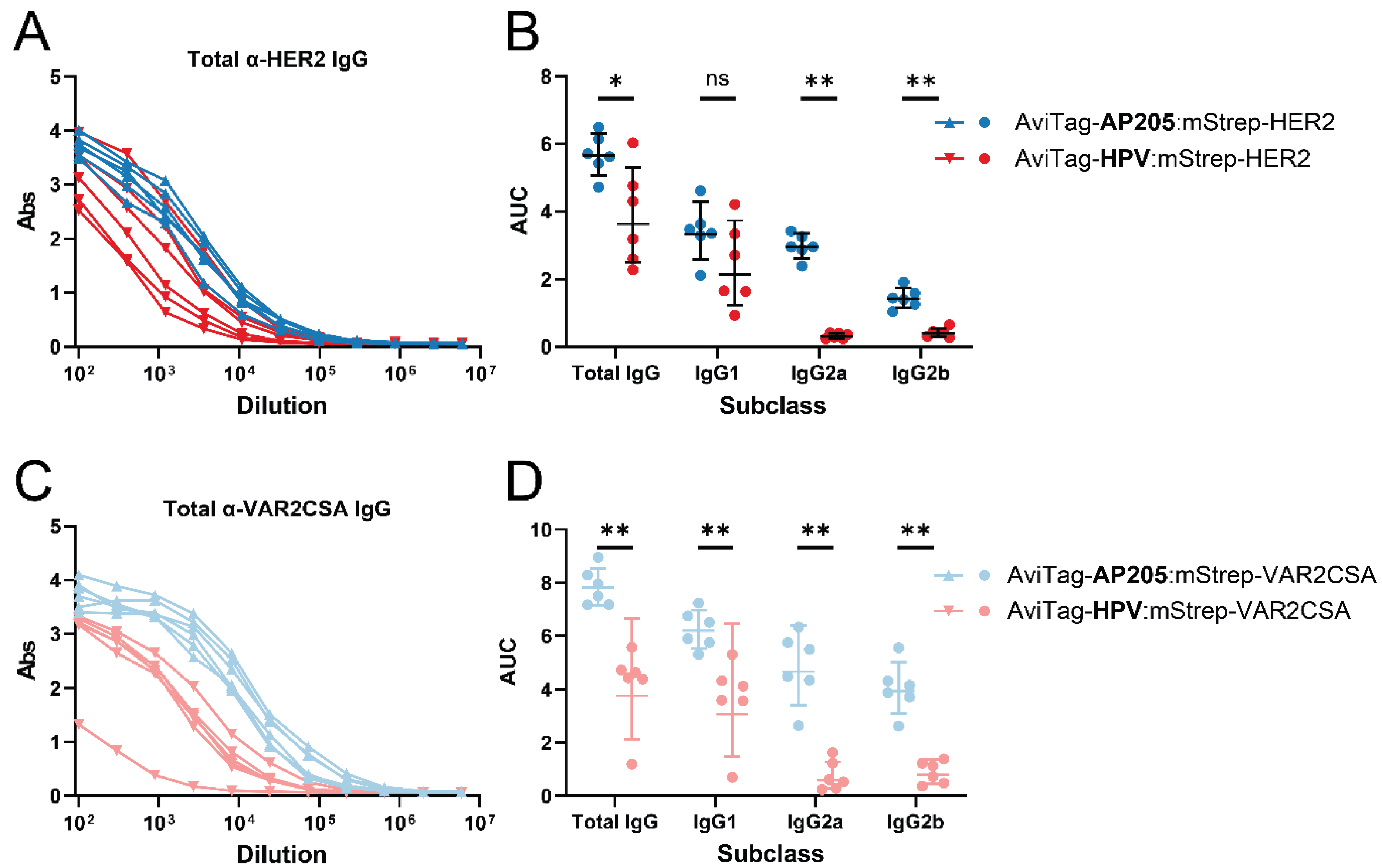 Vaccines 09 00539 g003