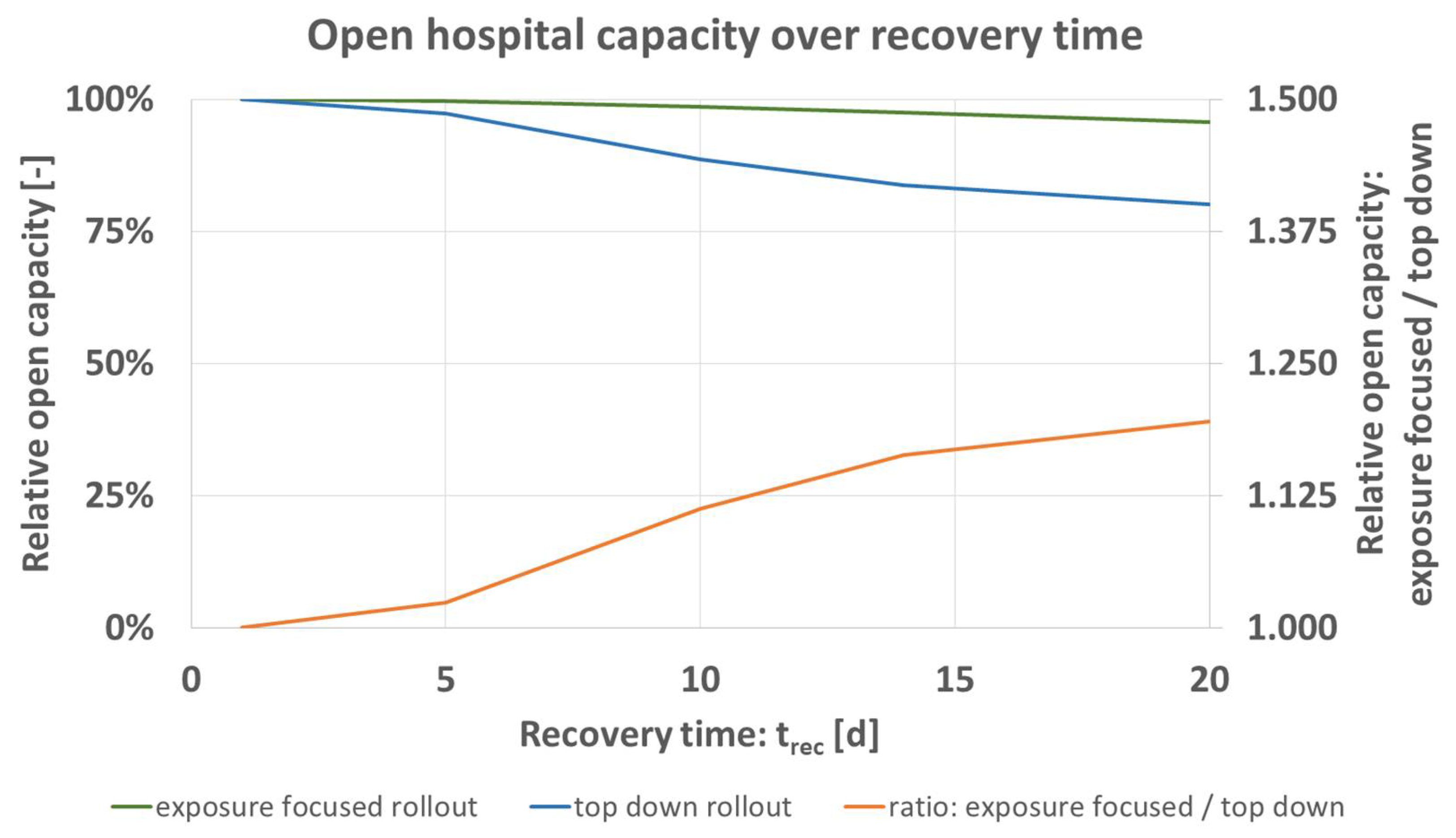 Vaccines 09 00546 g005