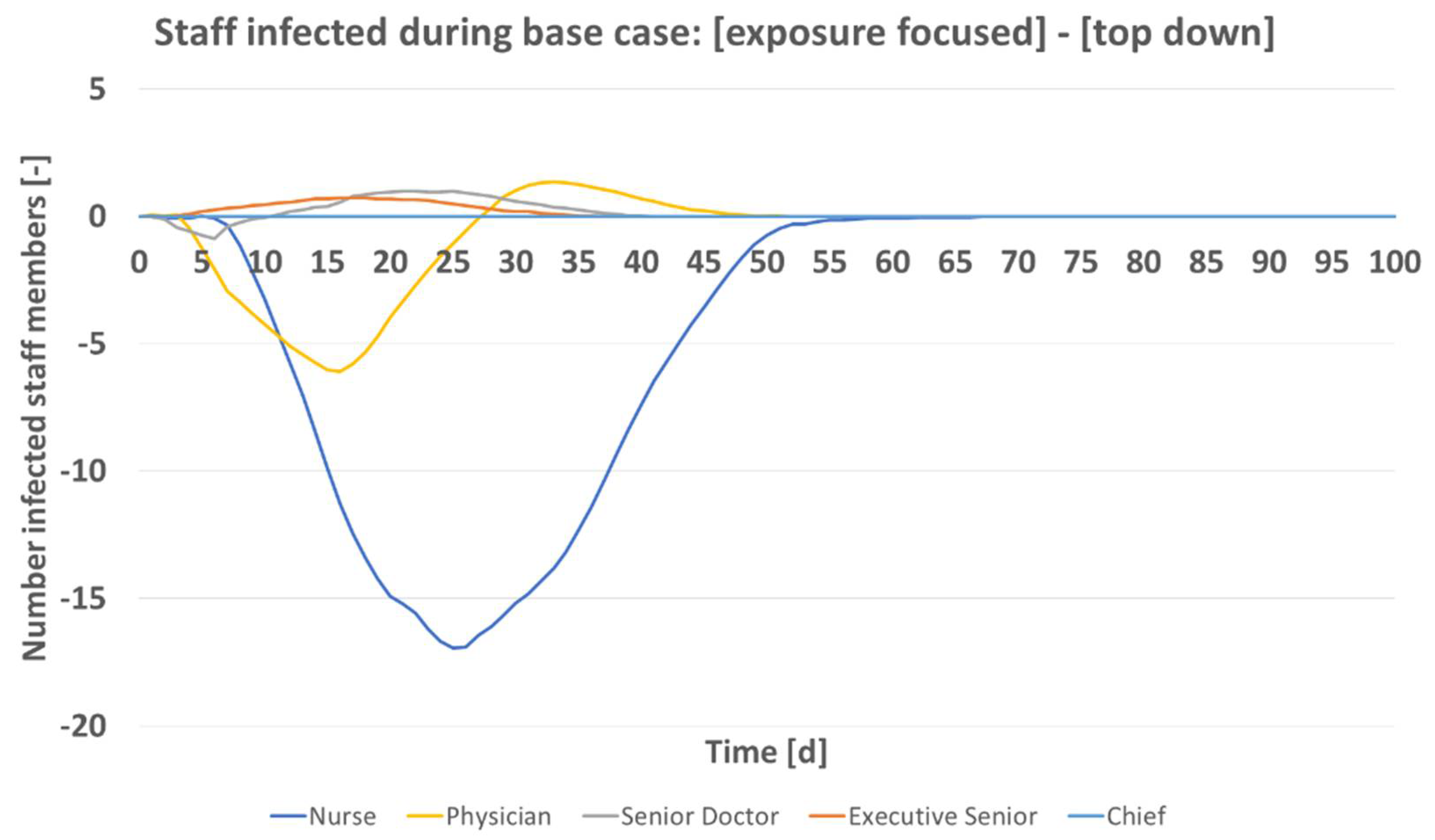 Vaccines 09 00546 g006