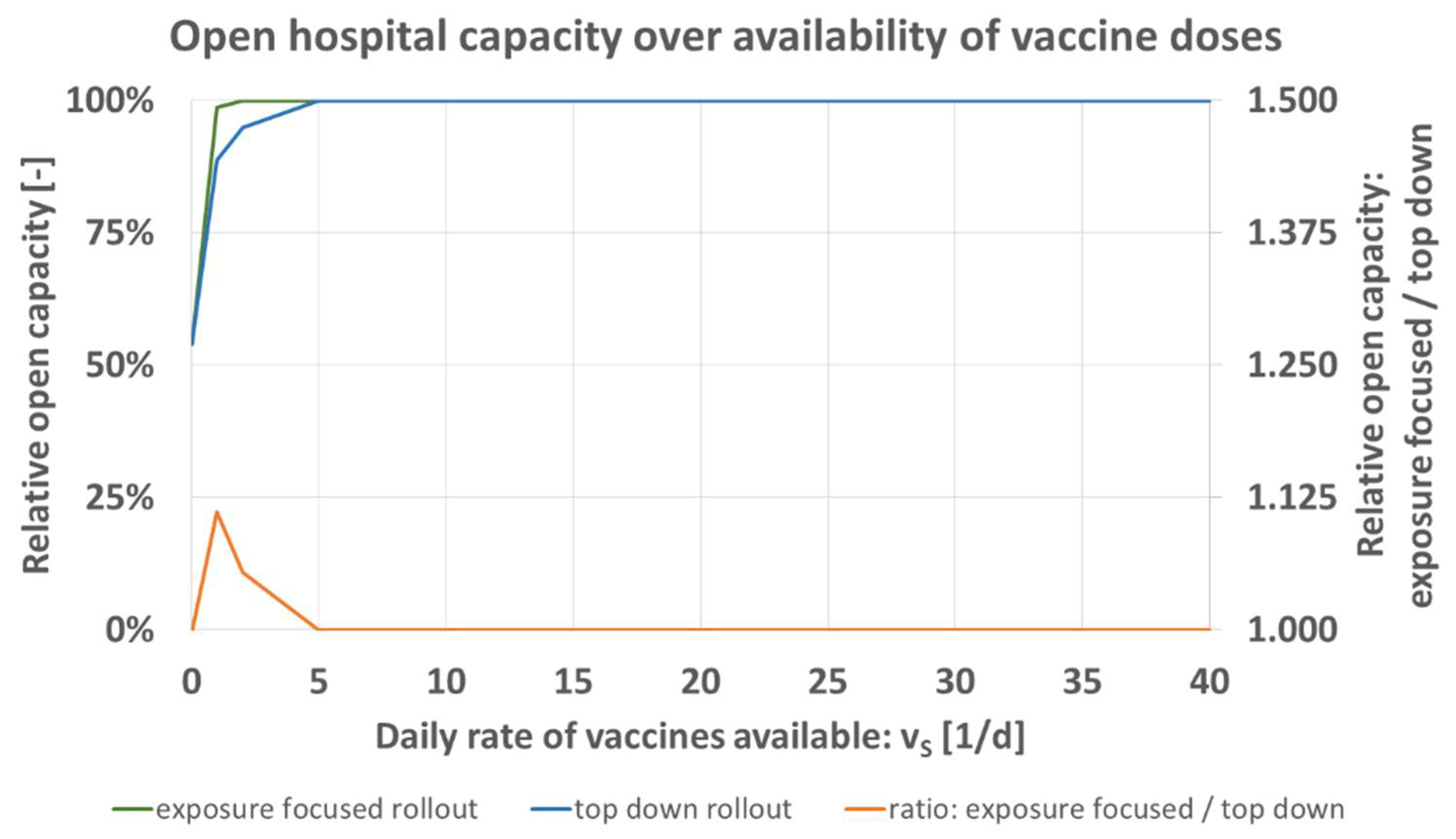Vaccines 09 00546 g007