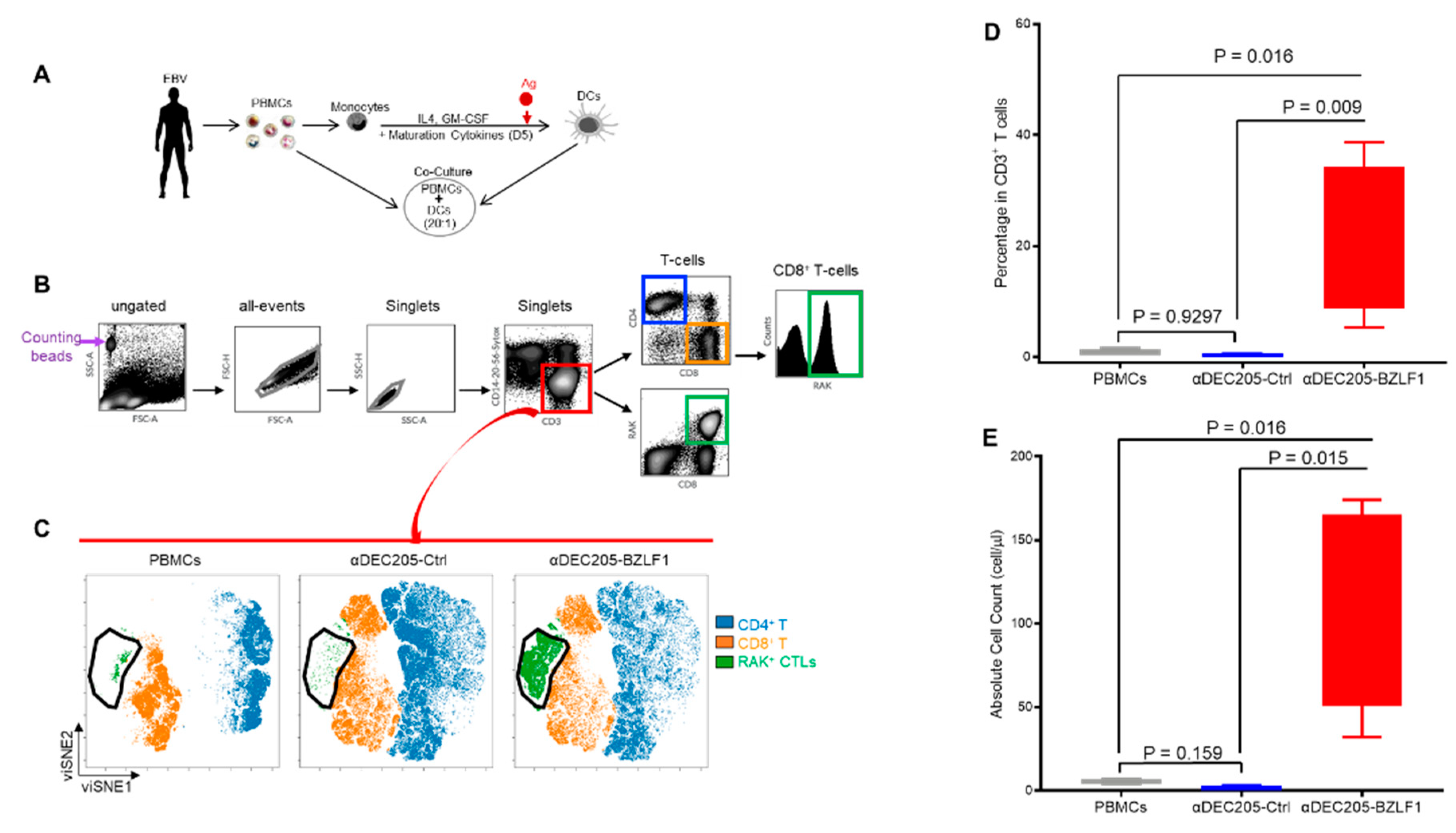Vaccines 09 00555 g001 Vaccines 09 00555 g001
