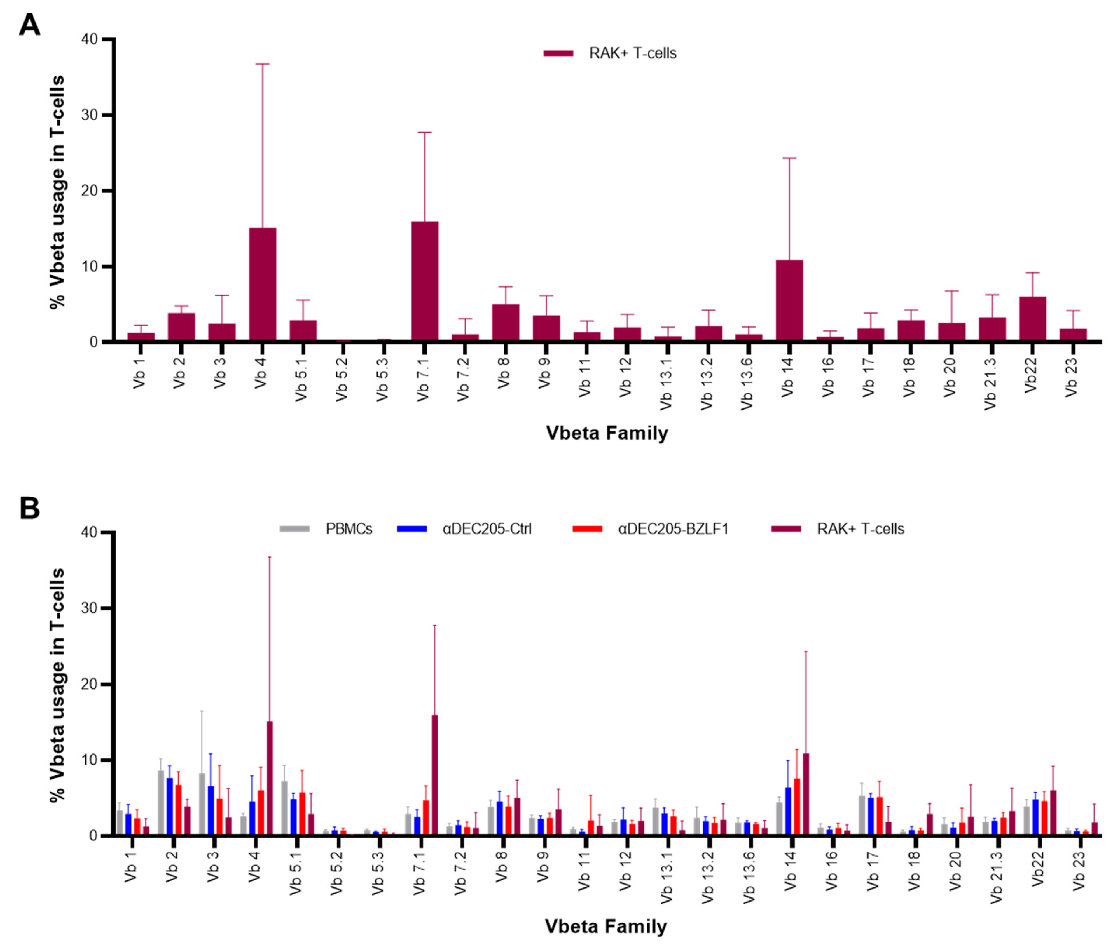 Vaccines 09 00555 g005 Vaccines 09 00555 g005