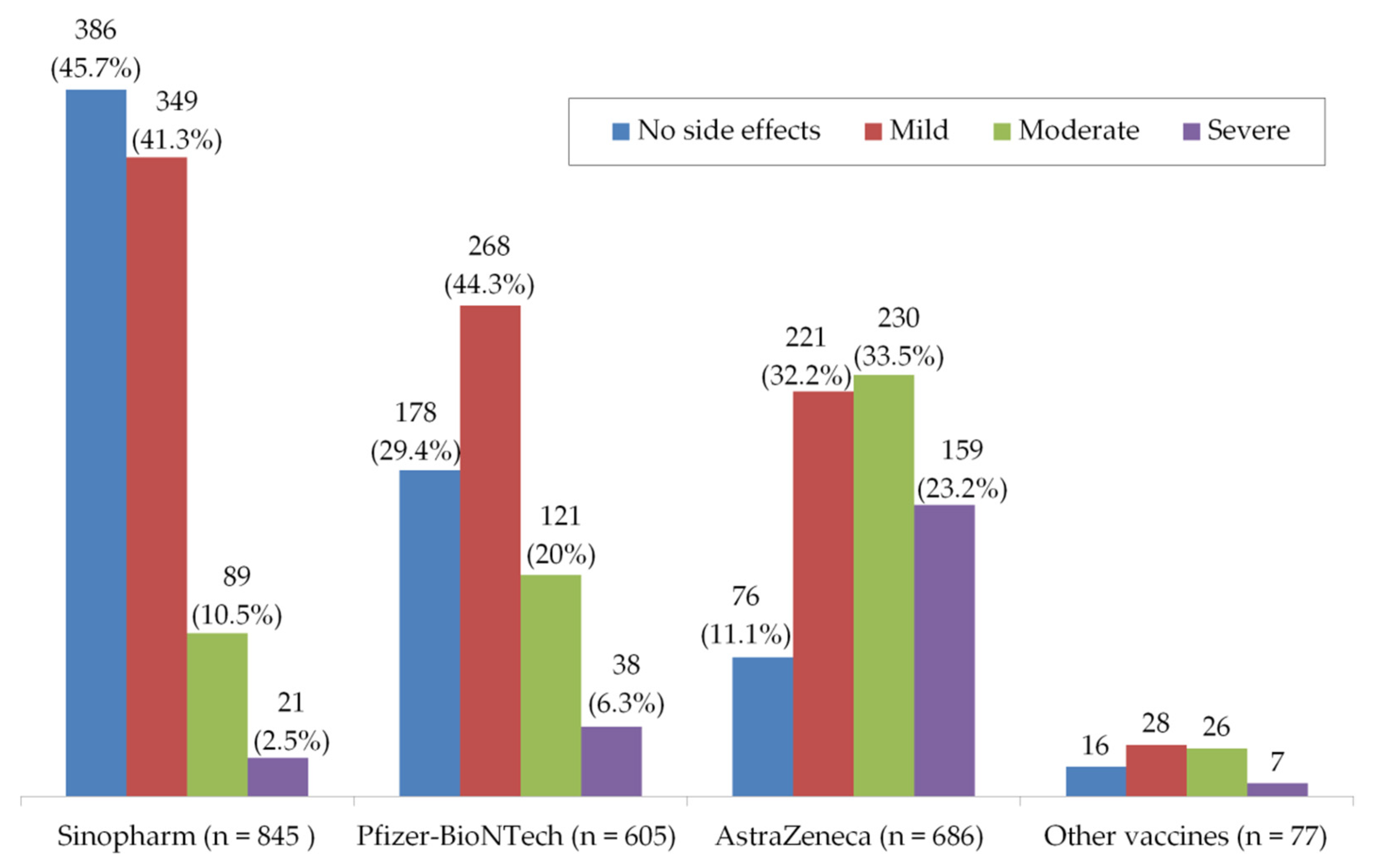 Vaccines Free Full Text Side Effects And Perceptions Following Covid 19 Vaccination In Jordan A Randomized Cross Sectional Study Implementing Machine Learning For Predicting Severity Of Side Effects Html