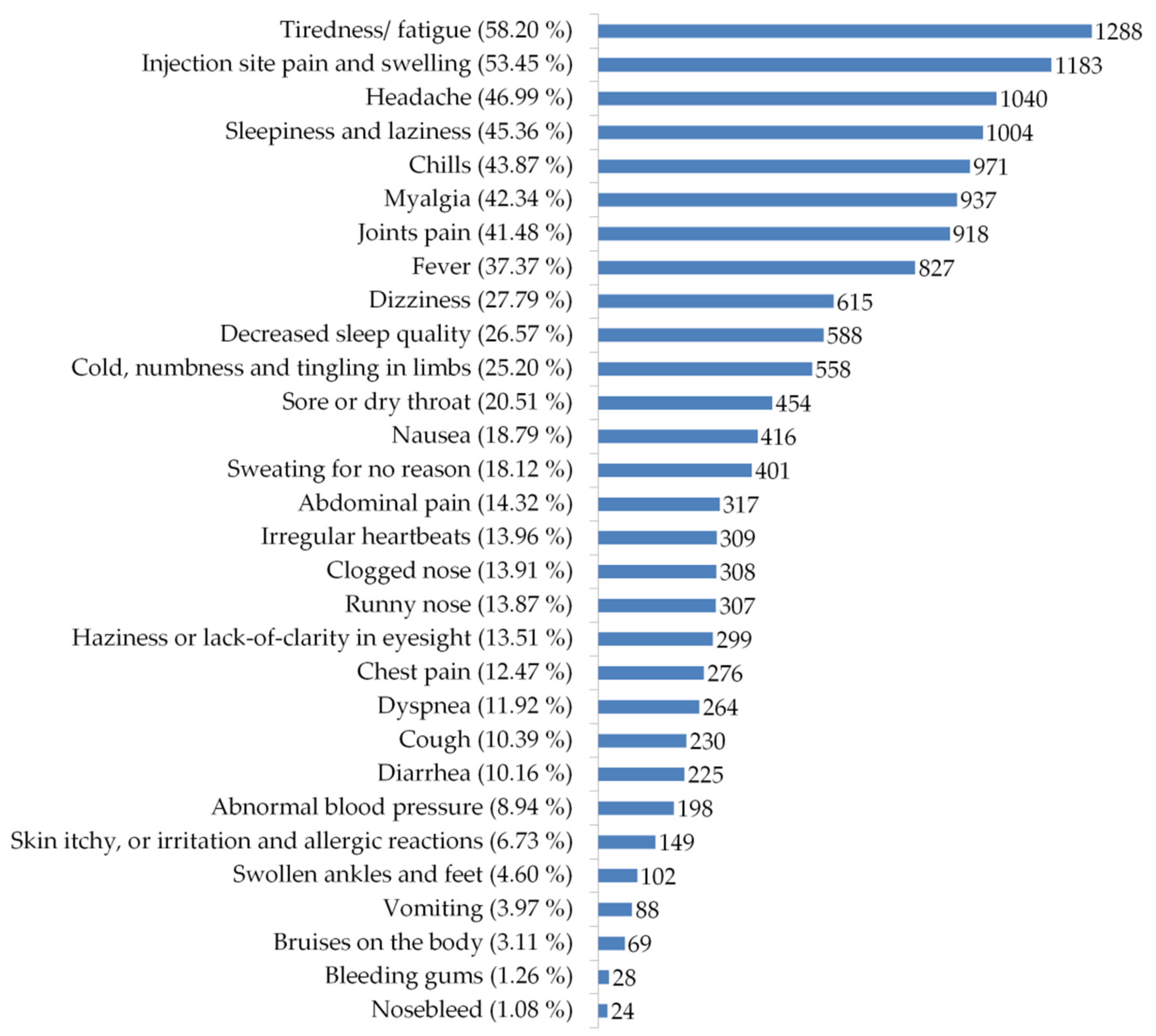 2nd dose vaccine side effects