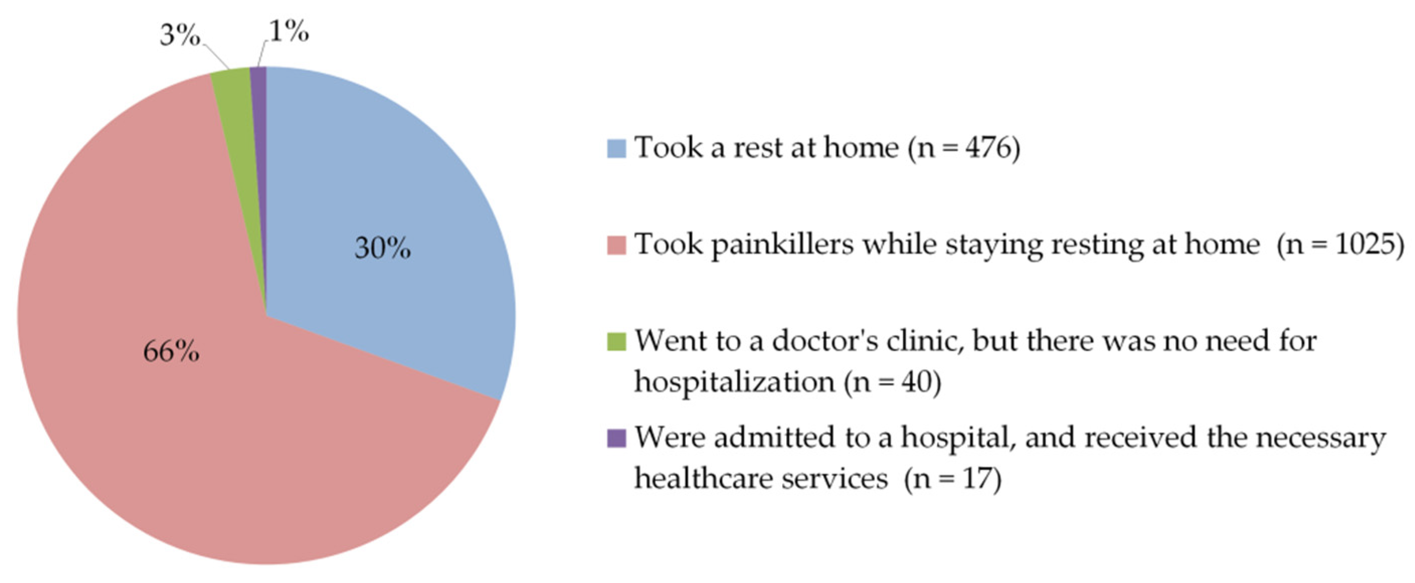 Vaccines 09 00556 g009