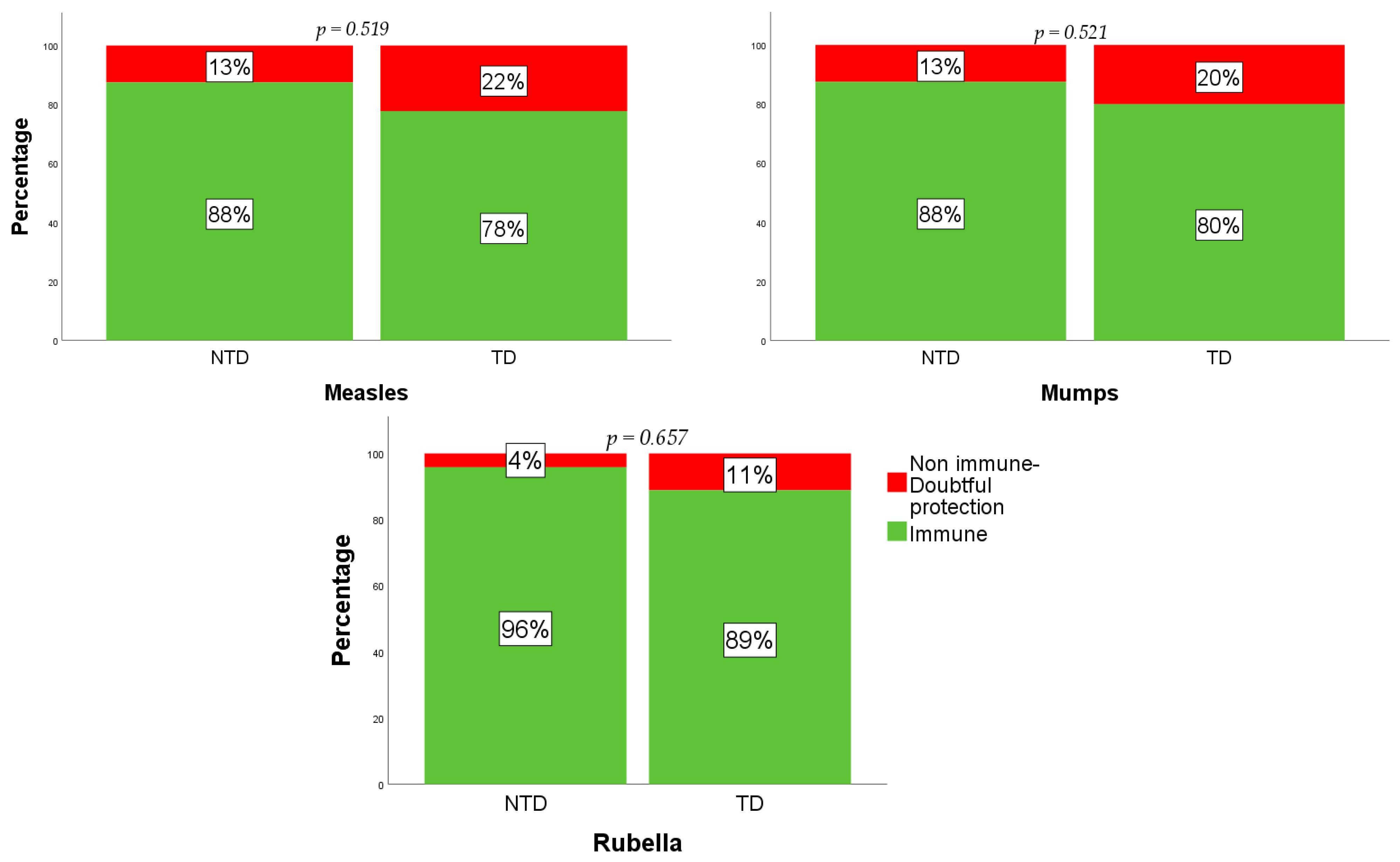 Vaccines 09 00561 g001