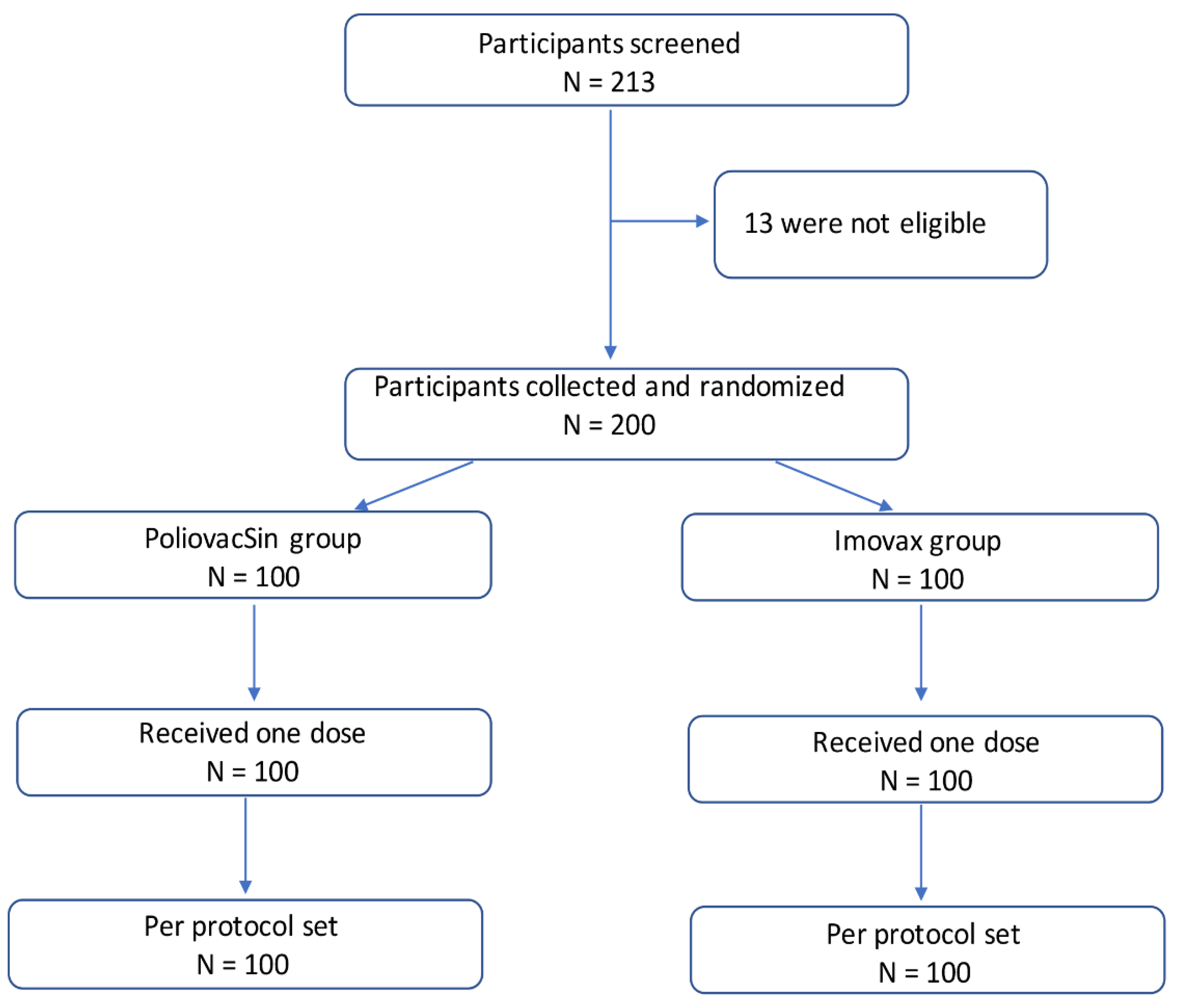 Vaccines 09 00565 g002