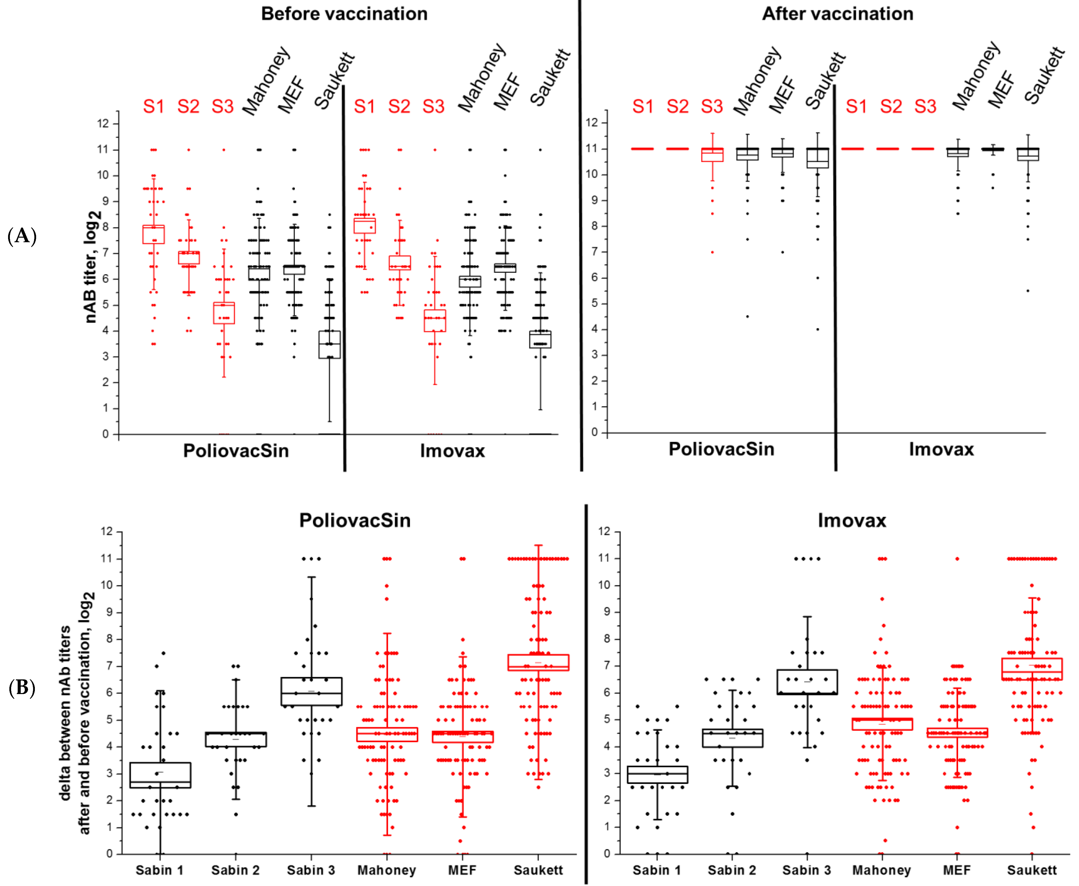 Vaccines 09 00565 g003