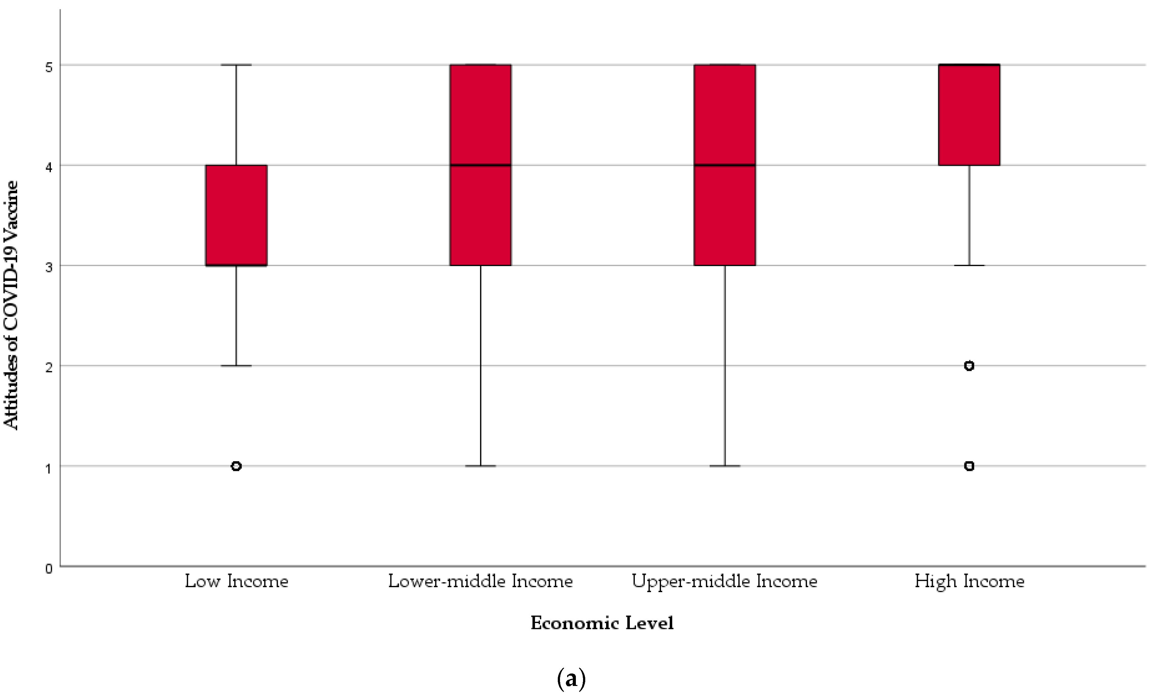 Vaccines  Free Full-Text  Global Prevalence and Drivers of 