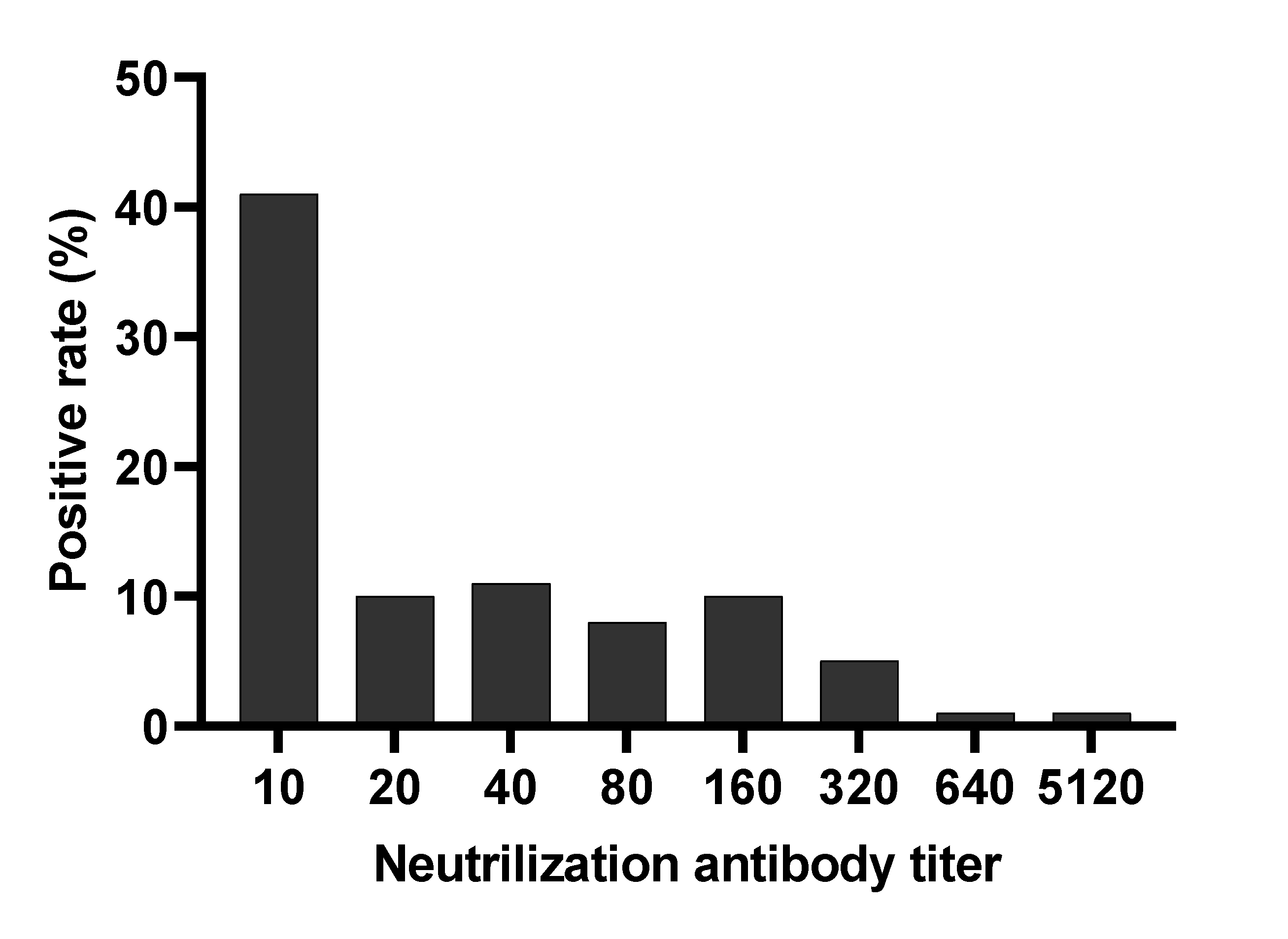 Vaccines 09 00568 g002 Vaccines 09 00568 g002