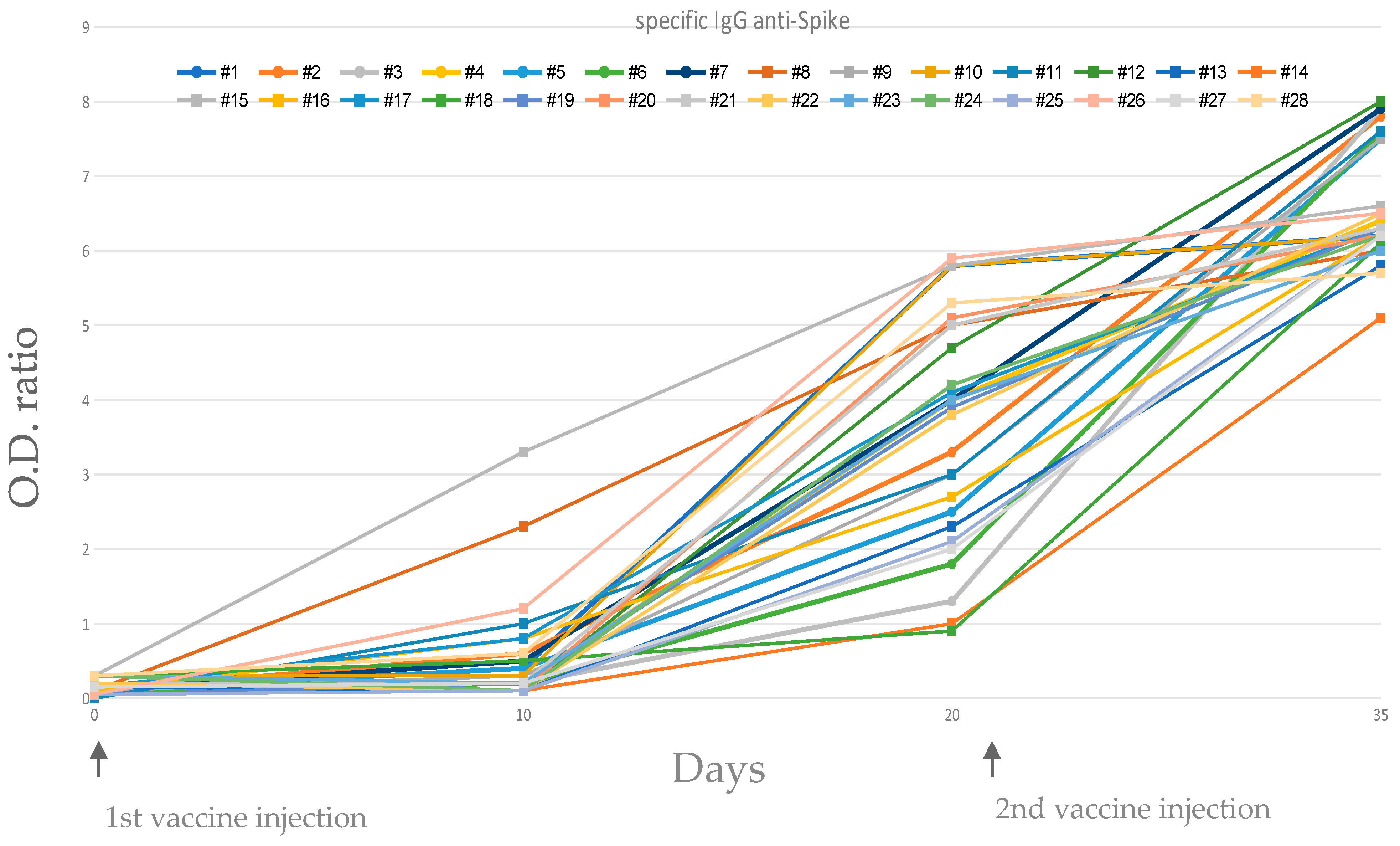 Vaccines 09 00575 g001