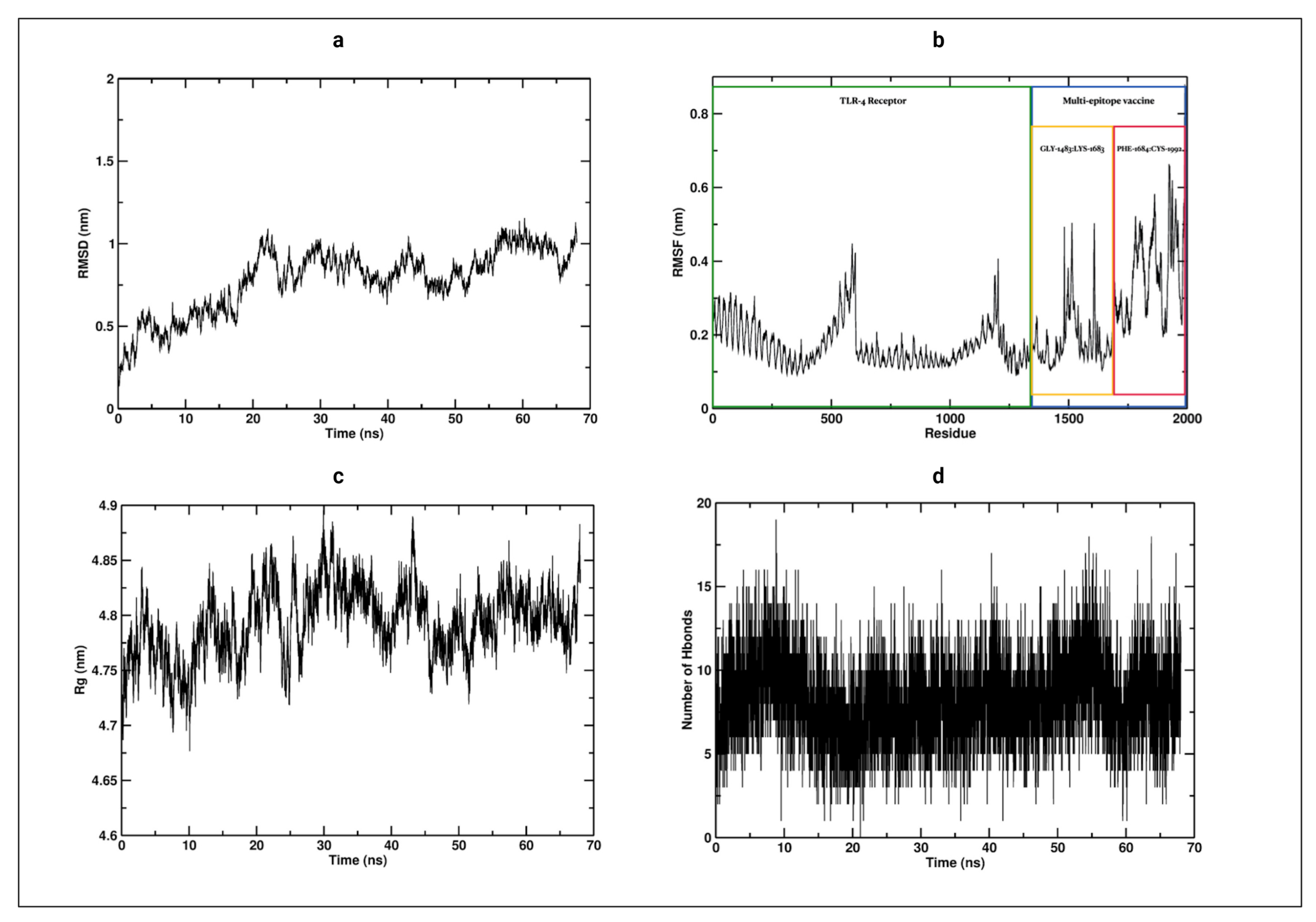 Vaccines 09 00581 g005 Vaccines 09 00581 g005