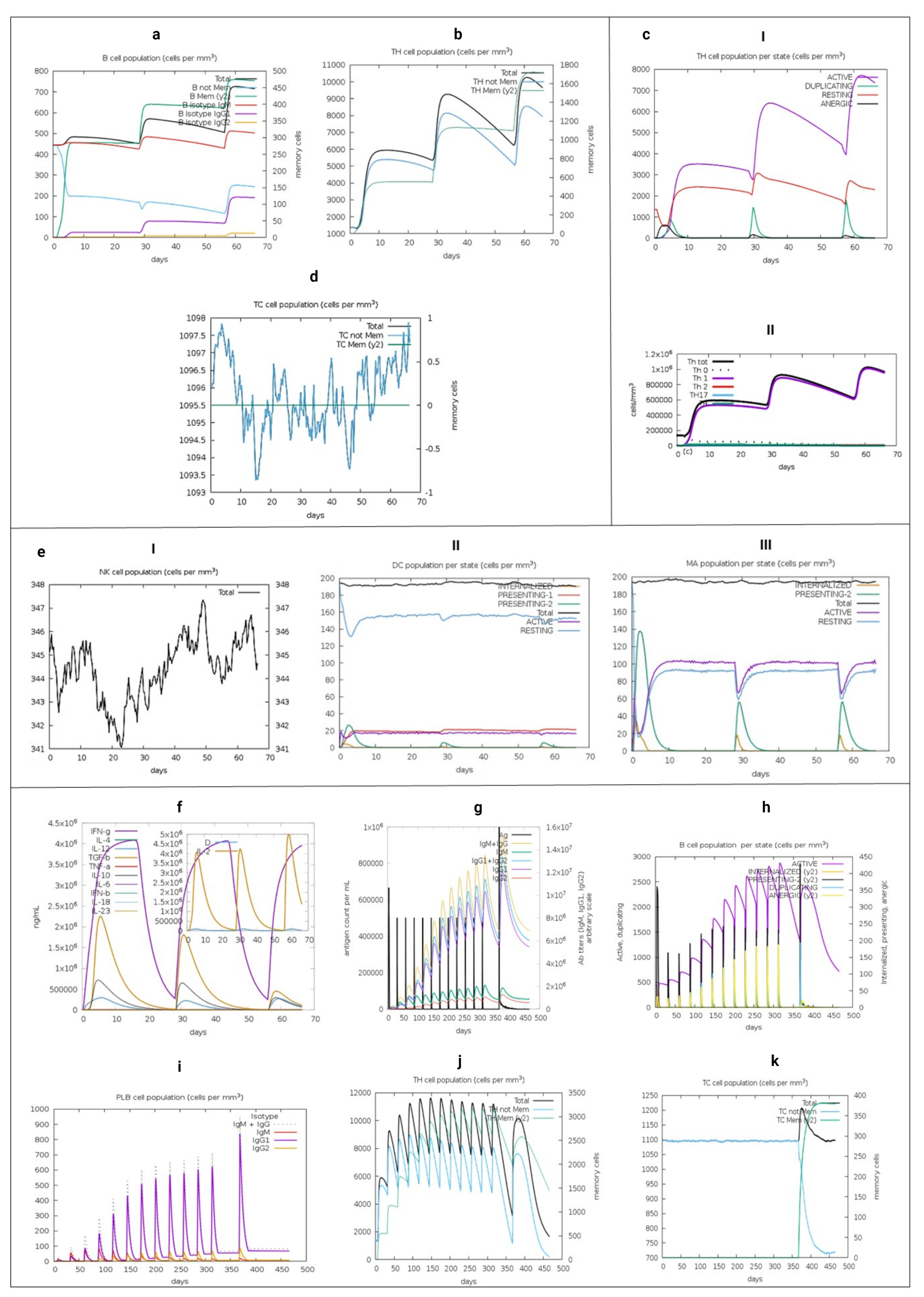 Vaccines 09 00581 g006 Vaccines 09 00581 g006