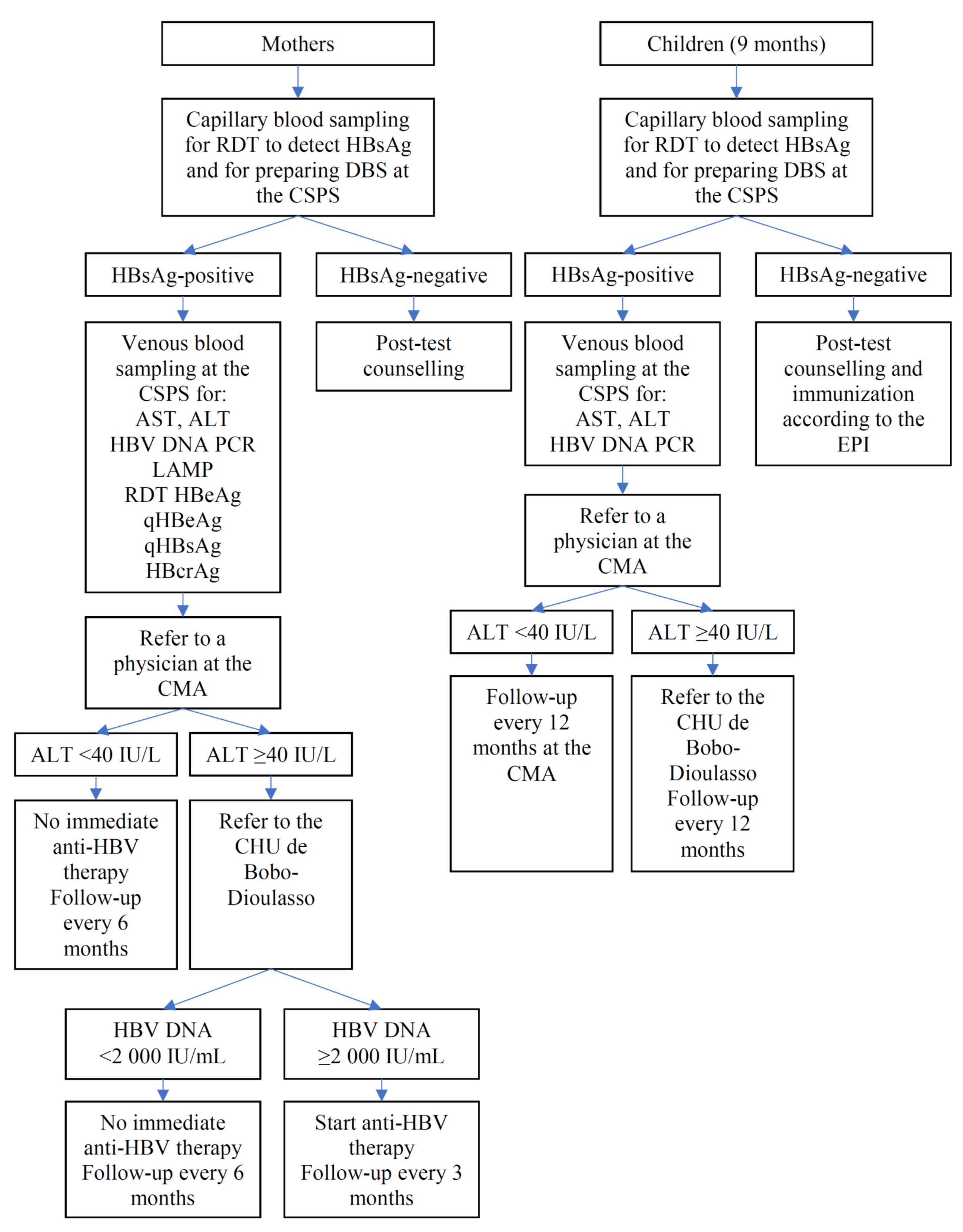 Vaccines 09 00583 g004 Vaccines 09 00583 g004