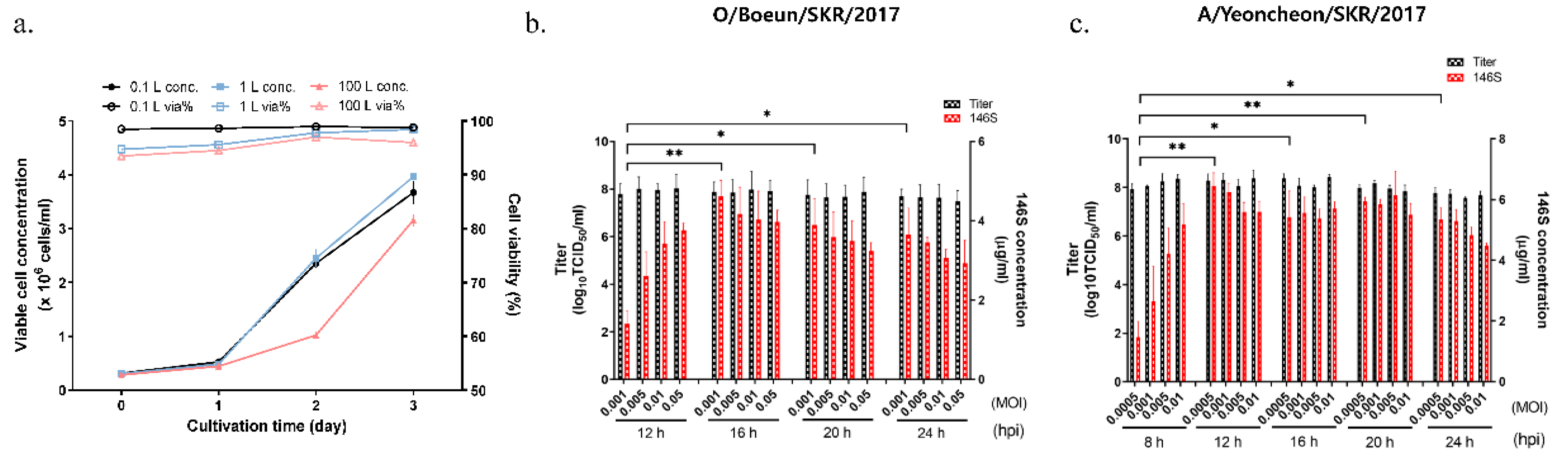Vaccines 09 00586 g001 Vaccines 09 00586 g001