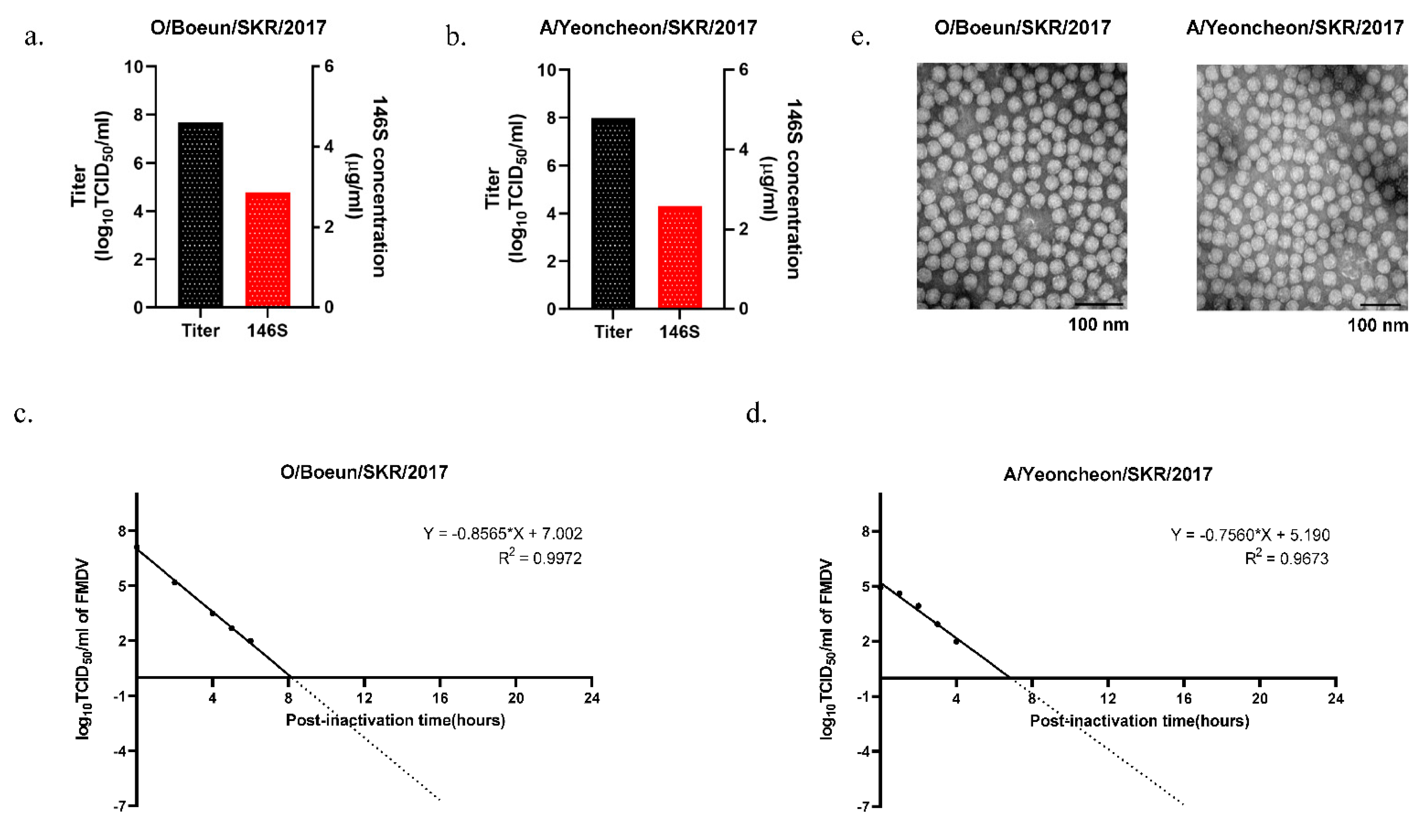 Vaccines 09 00586 g002 Vaccines 09 00586 g002