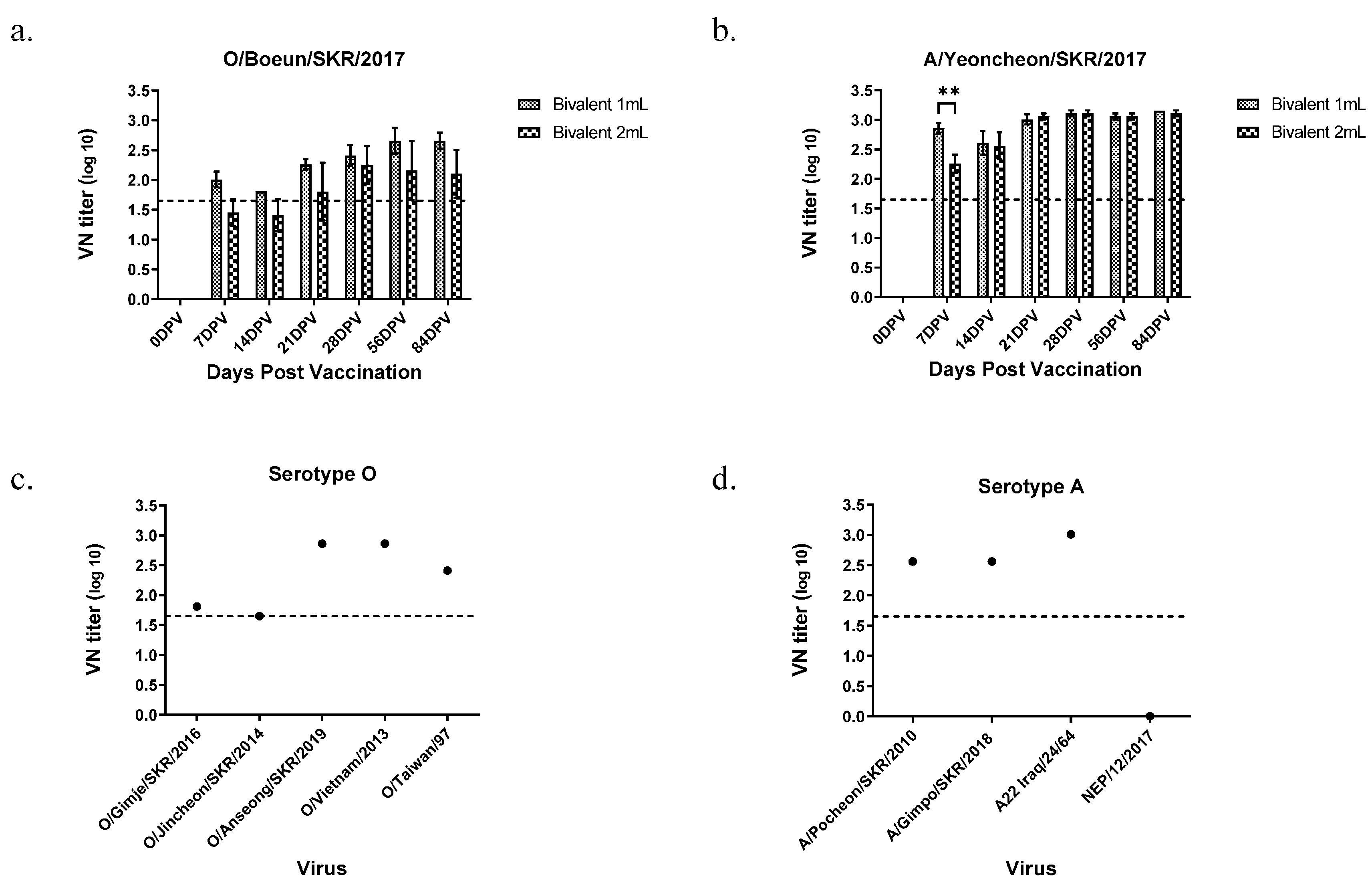 Vaccines 09 00586 g003 Vaccines 09 00586 g003