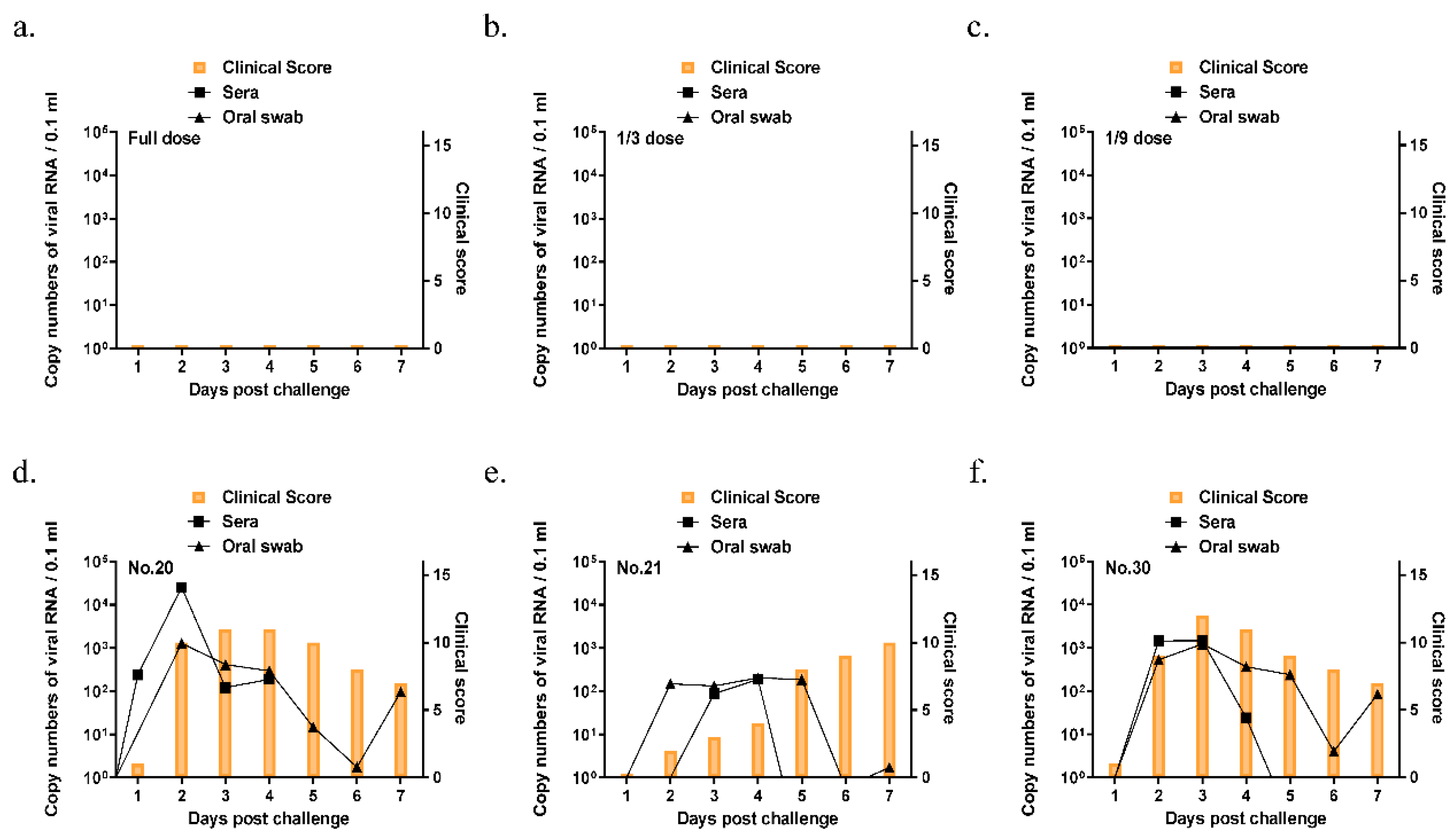 Vaccines 09 00586 g007 Vaccines 09 00586 g007