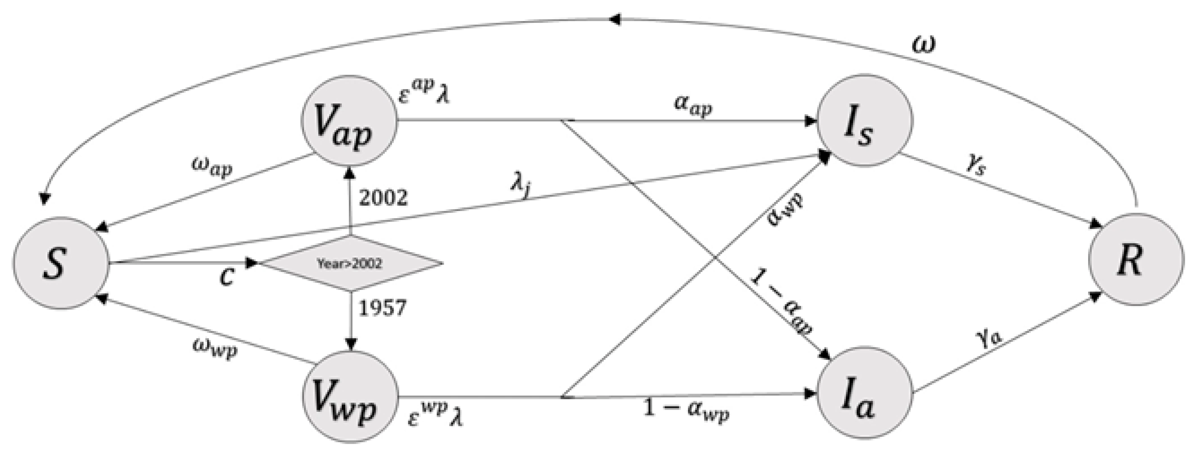 Vaccines 09 00590 g001 Vaccines 09 00590 g001