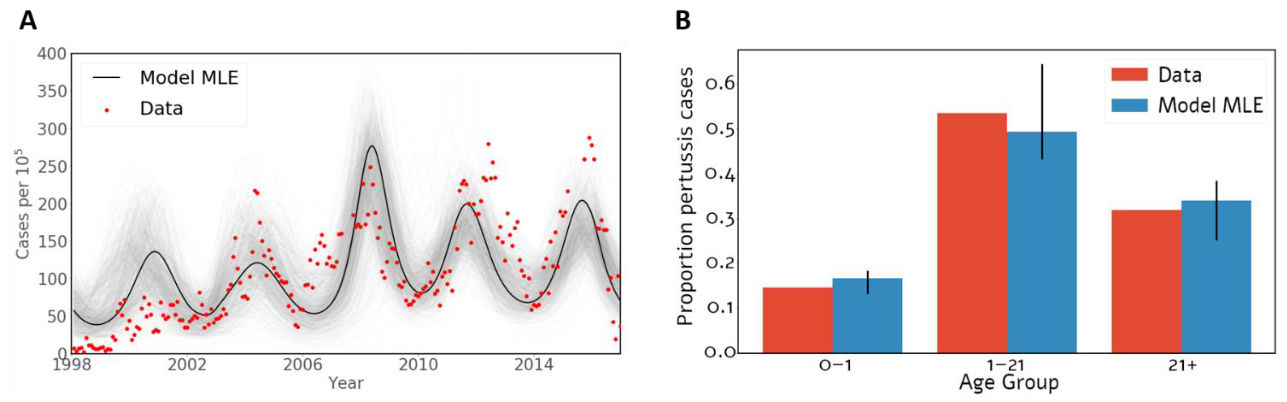 Vaccines 09 00590 g002 Vaccines 09 00590 g002