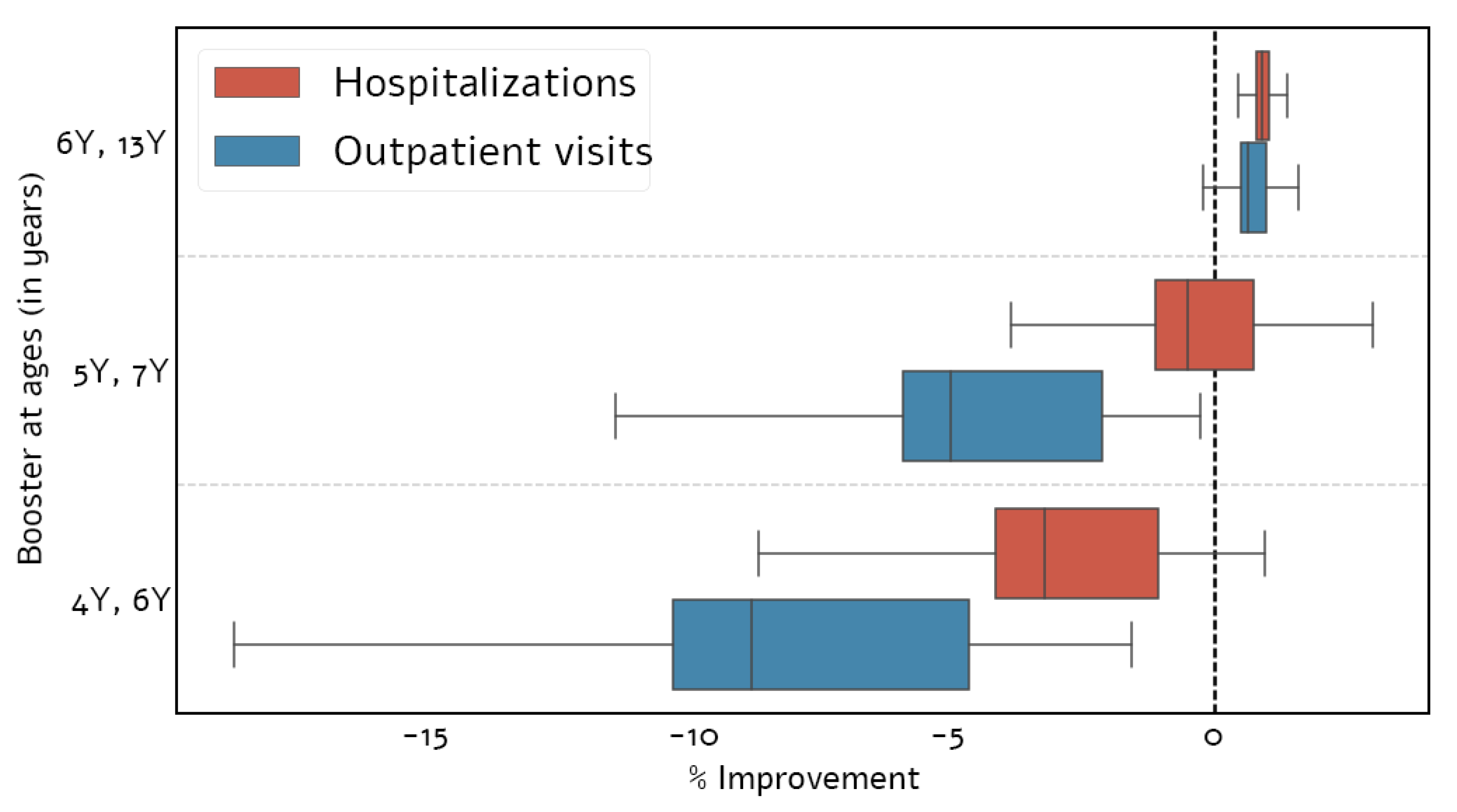 Vaccines 09 00590 g003 Vaccines 09 00590 g003