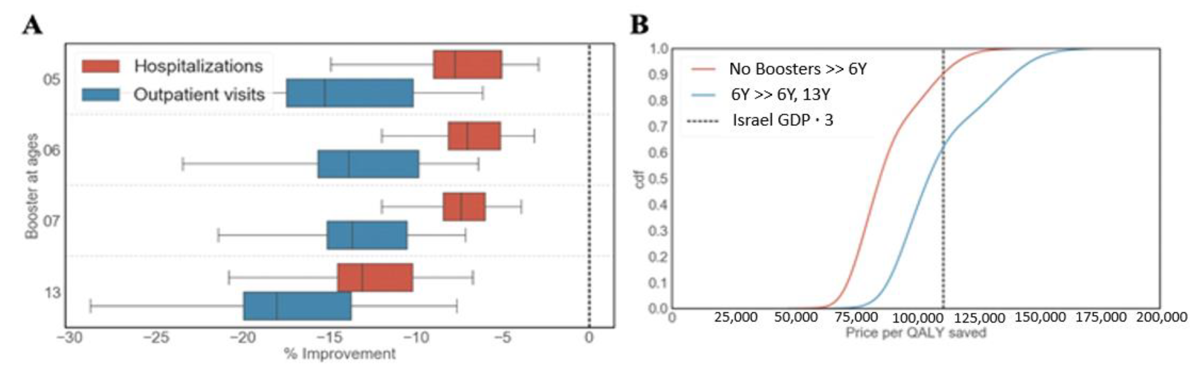 Vaccines 09 00590 g004 Vaccines 09 00590 g004
