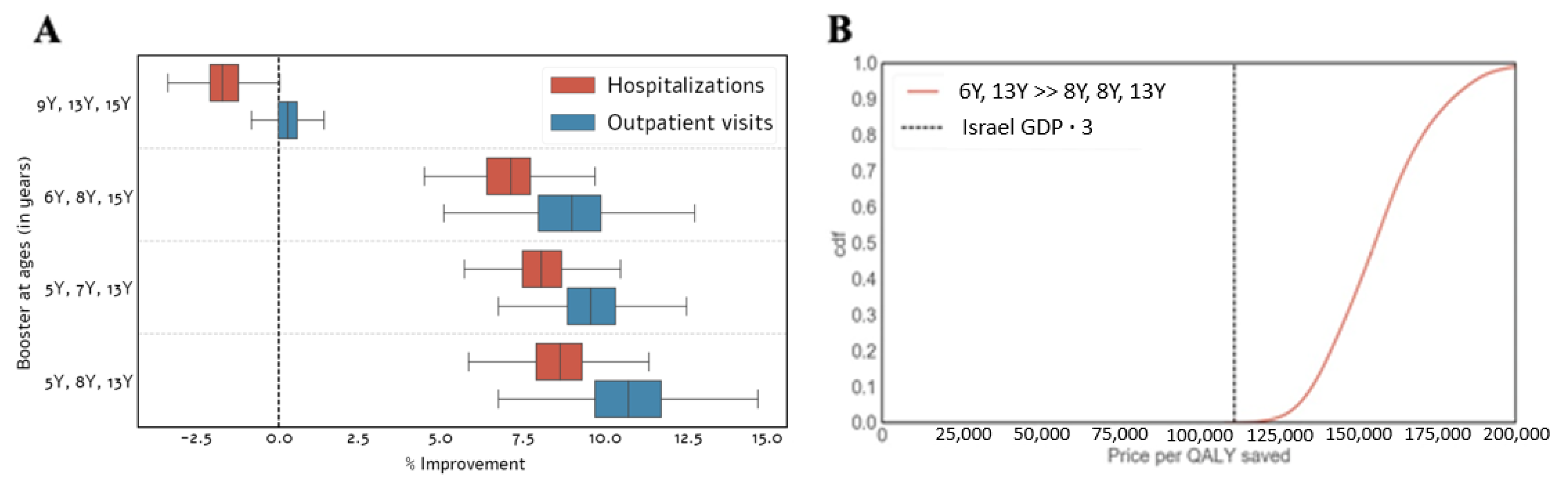 Vaccines 09 00590 g005 Vaccines 09 00590 g005