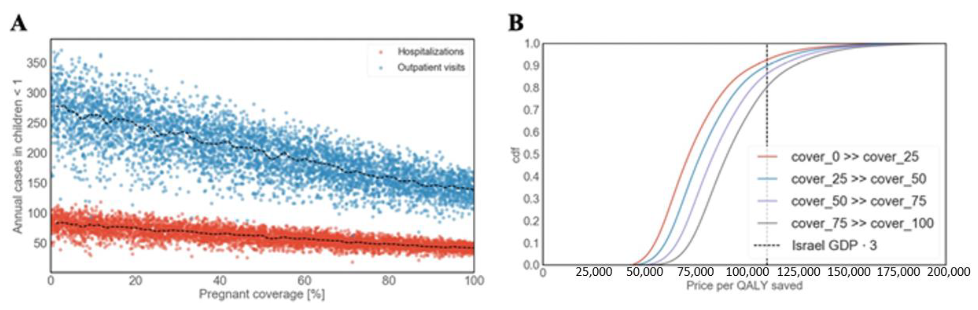 Vaccines 09 00590 g006 Vaccines 09 00590 g006
