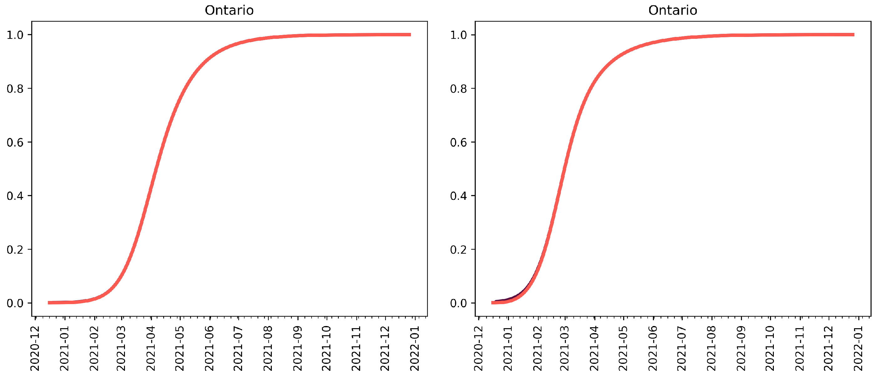 Vaccines 09 00592 g002