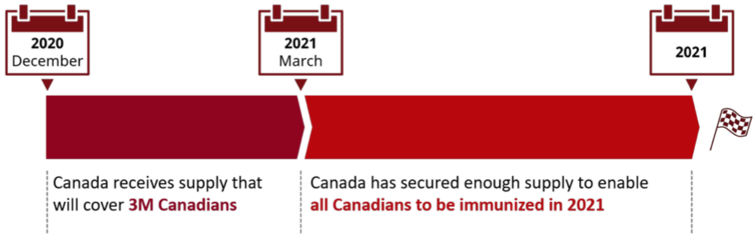 Vaccines 09 00592 g004