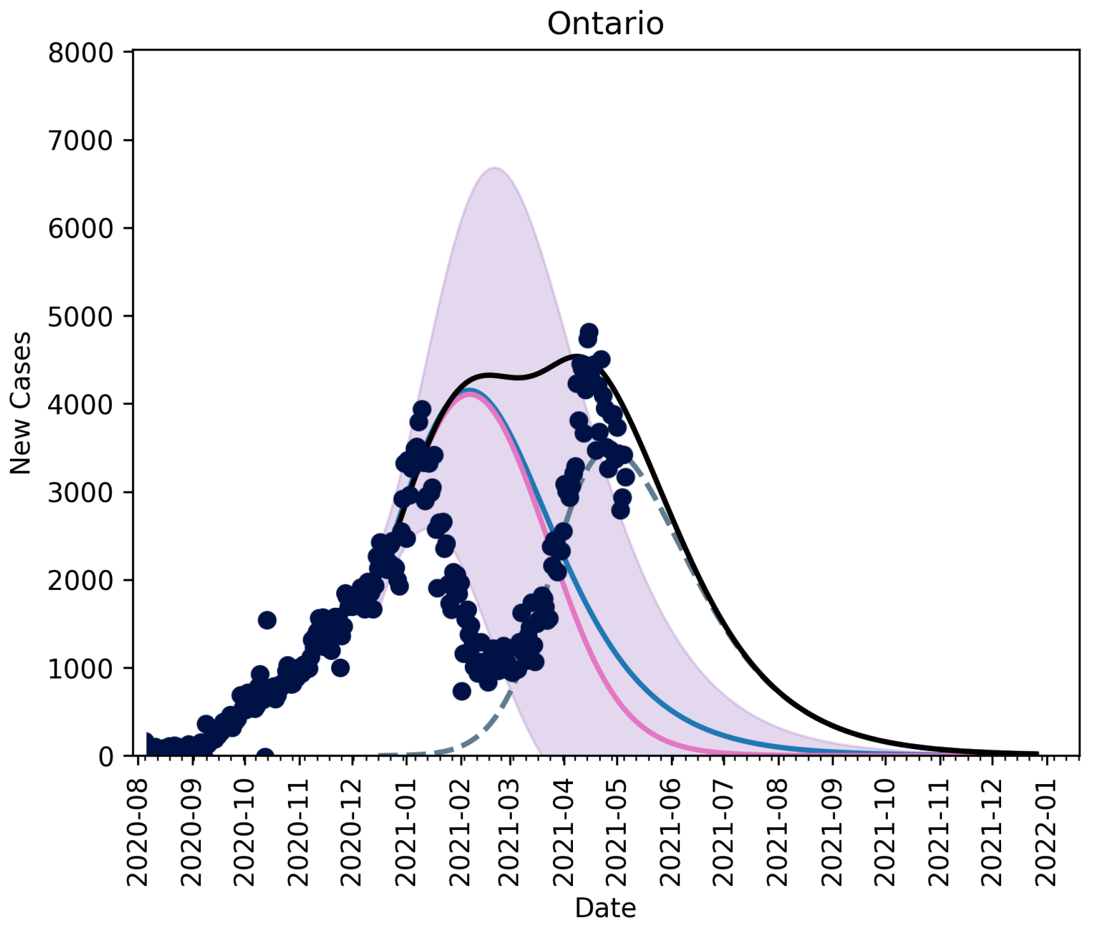 Vaccines 09 00592 g0a1