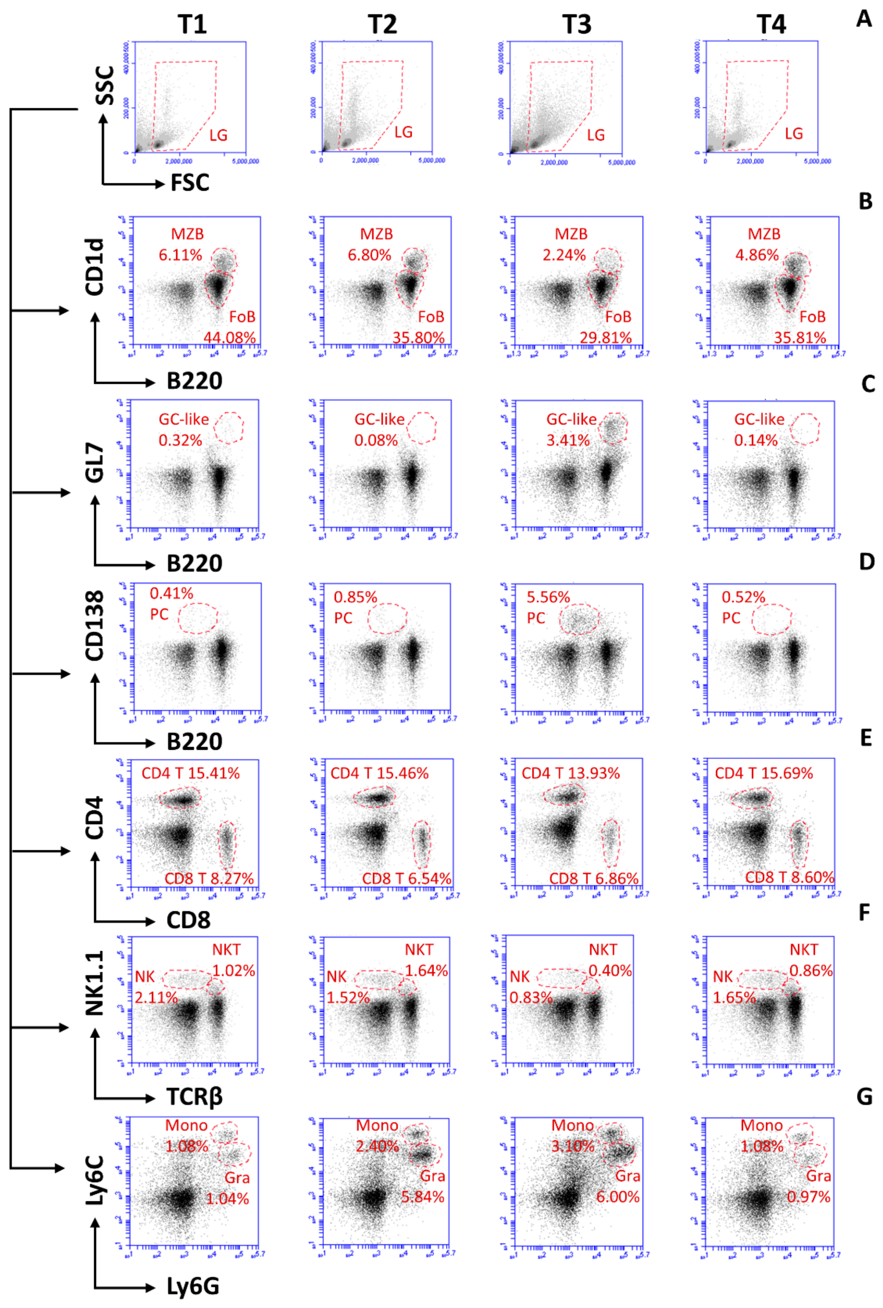 Vaccines 09 00603 g003 Vaccines 09 00603 g003