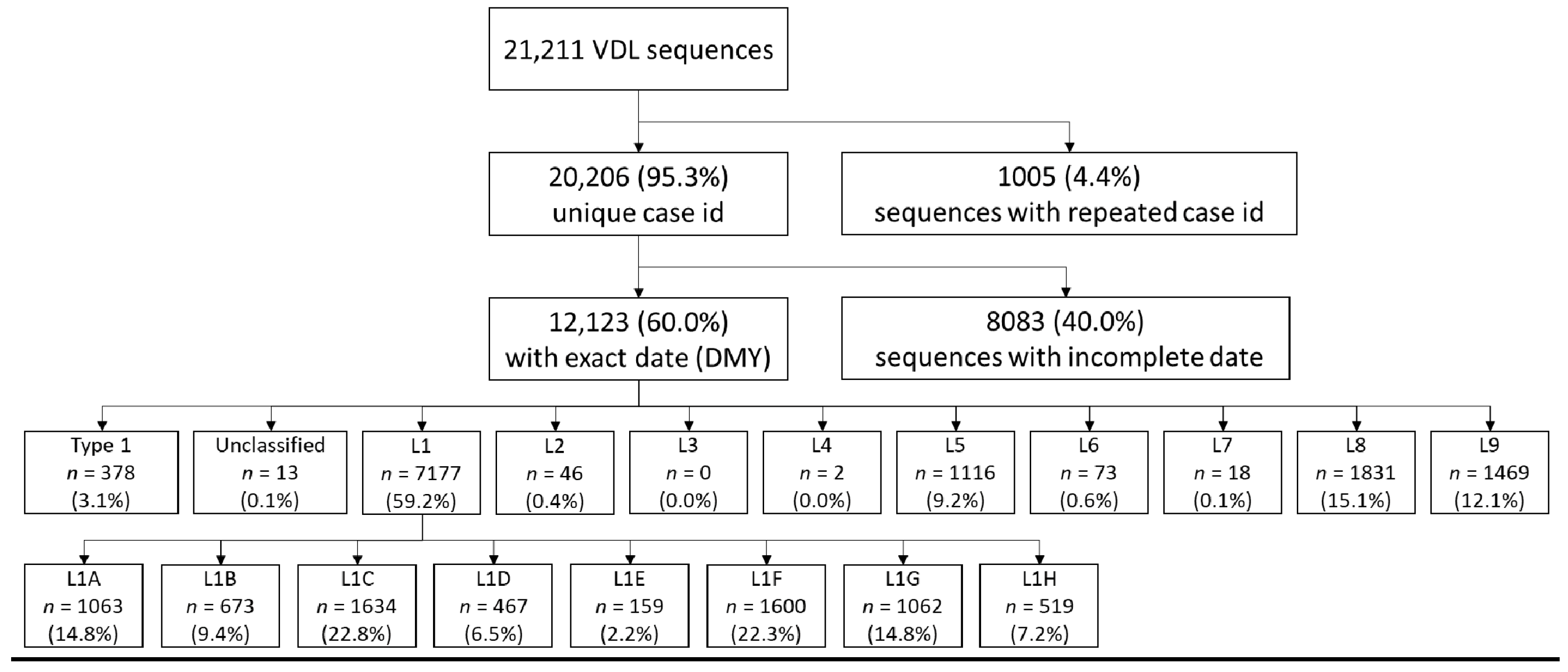 Vaccines 09 00608 g002 Vaccines 09 00608 g002
