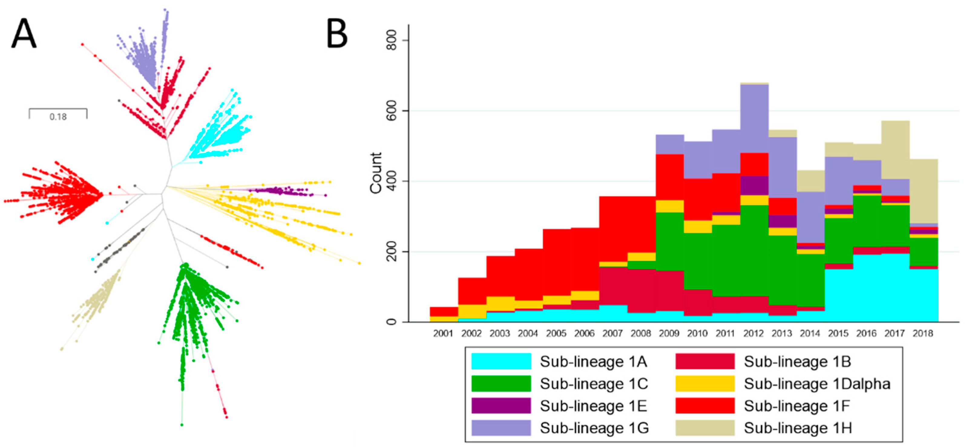 Vaccines 09 00608 g003 Vaccines 09 00608 g003