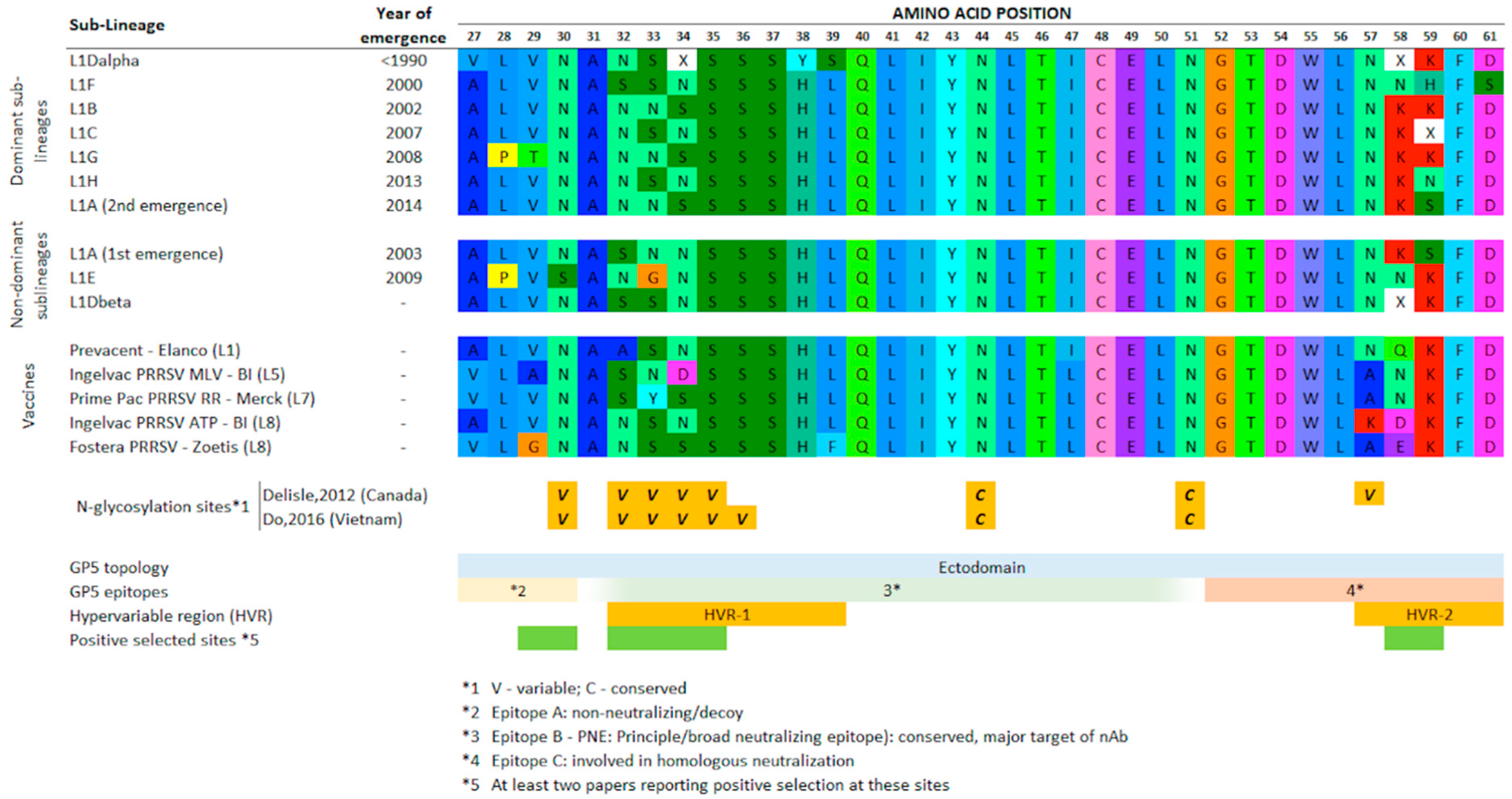 Vaccines 09 00608 g005 Vaccines 09 00608 g005