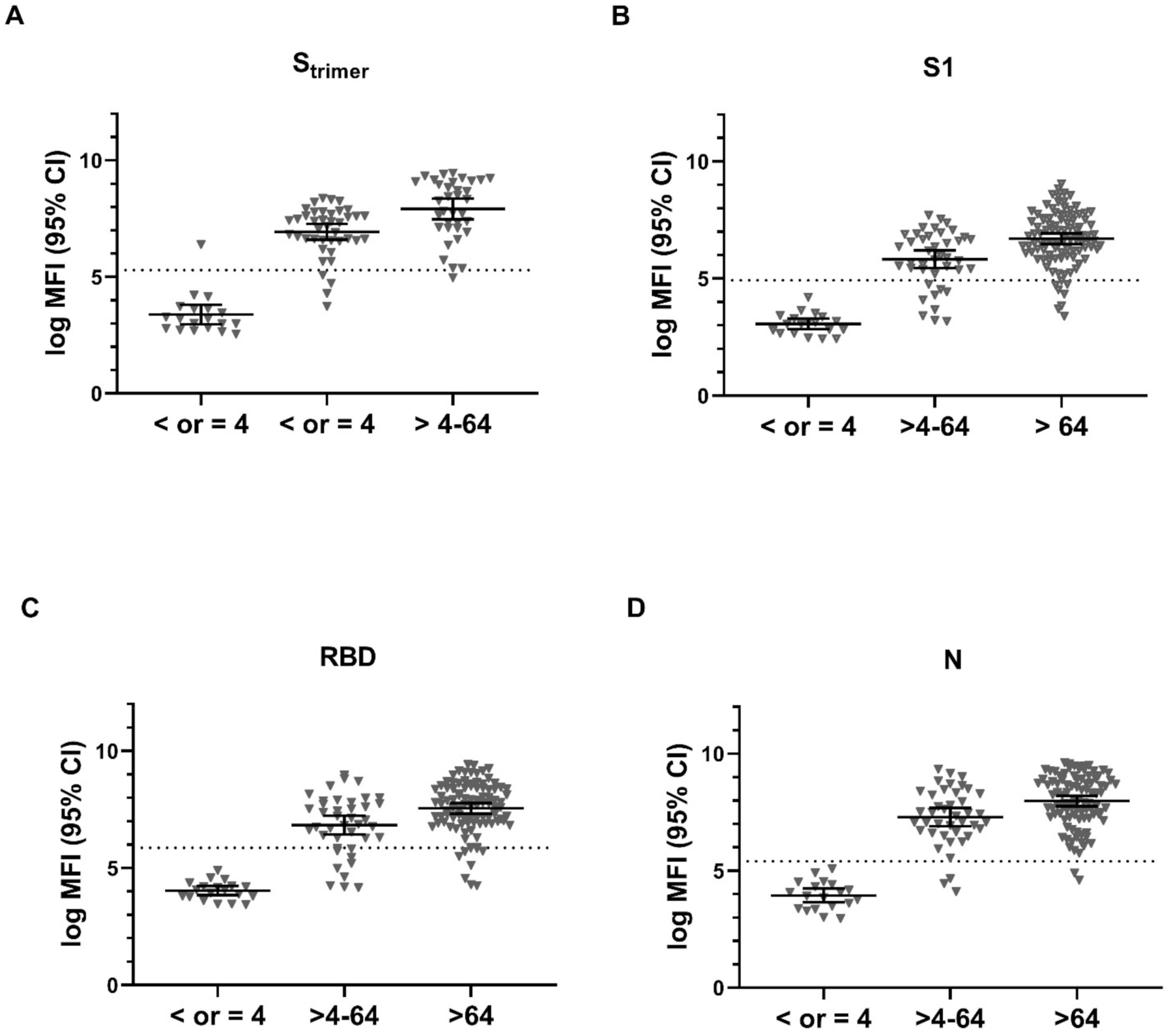 Vaccines 09 00611 g002