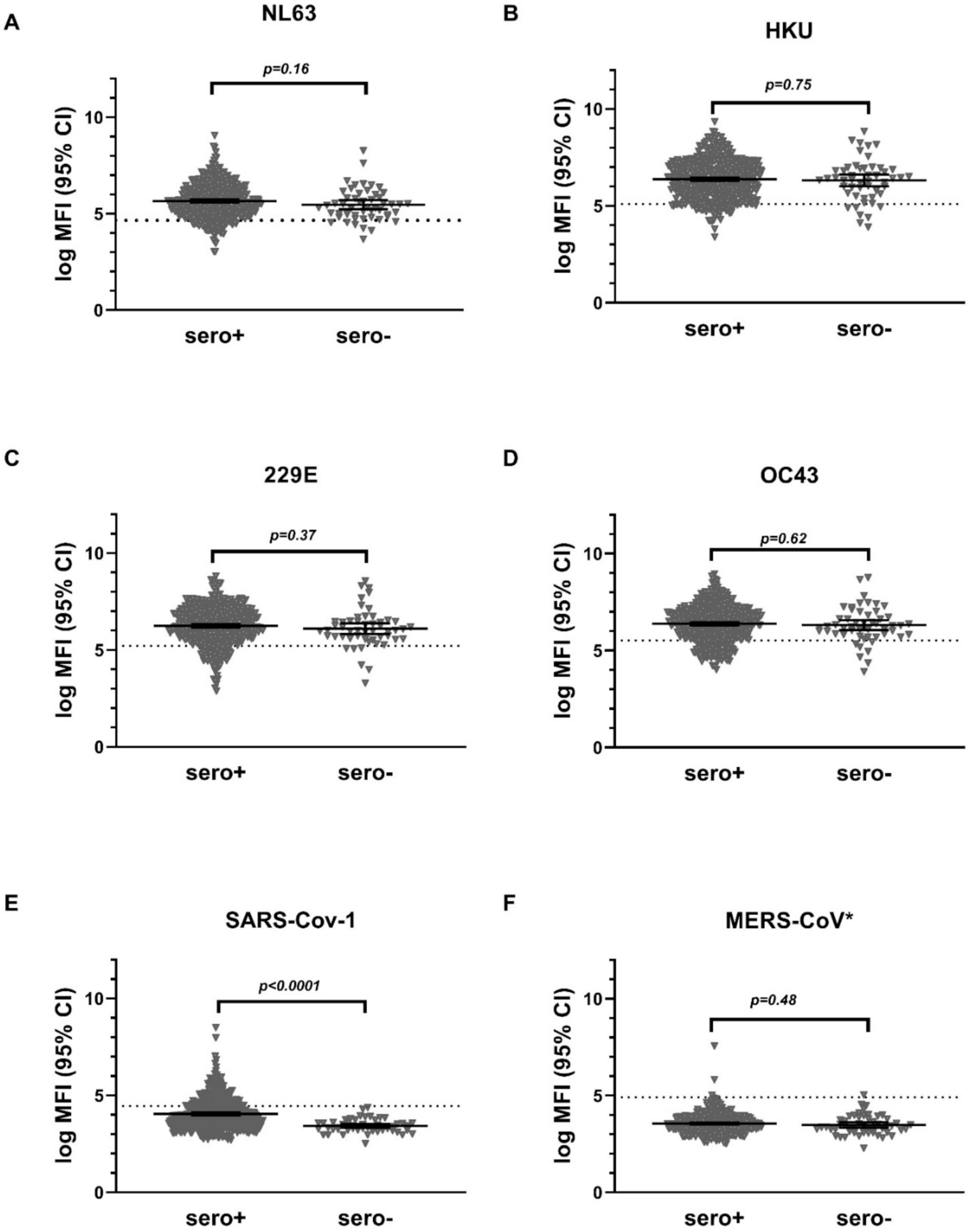 Vaccines 09 00611 g003