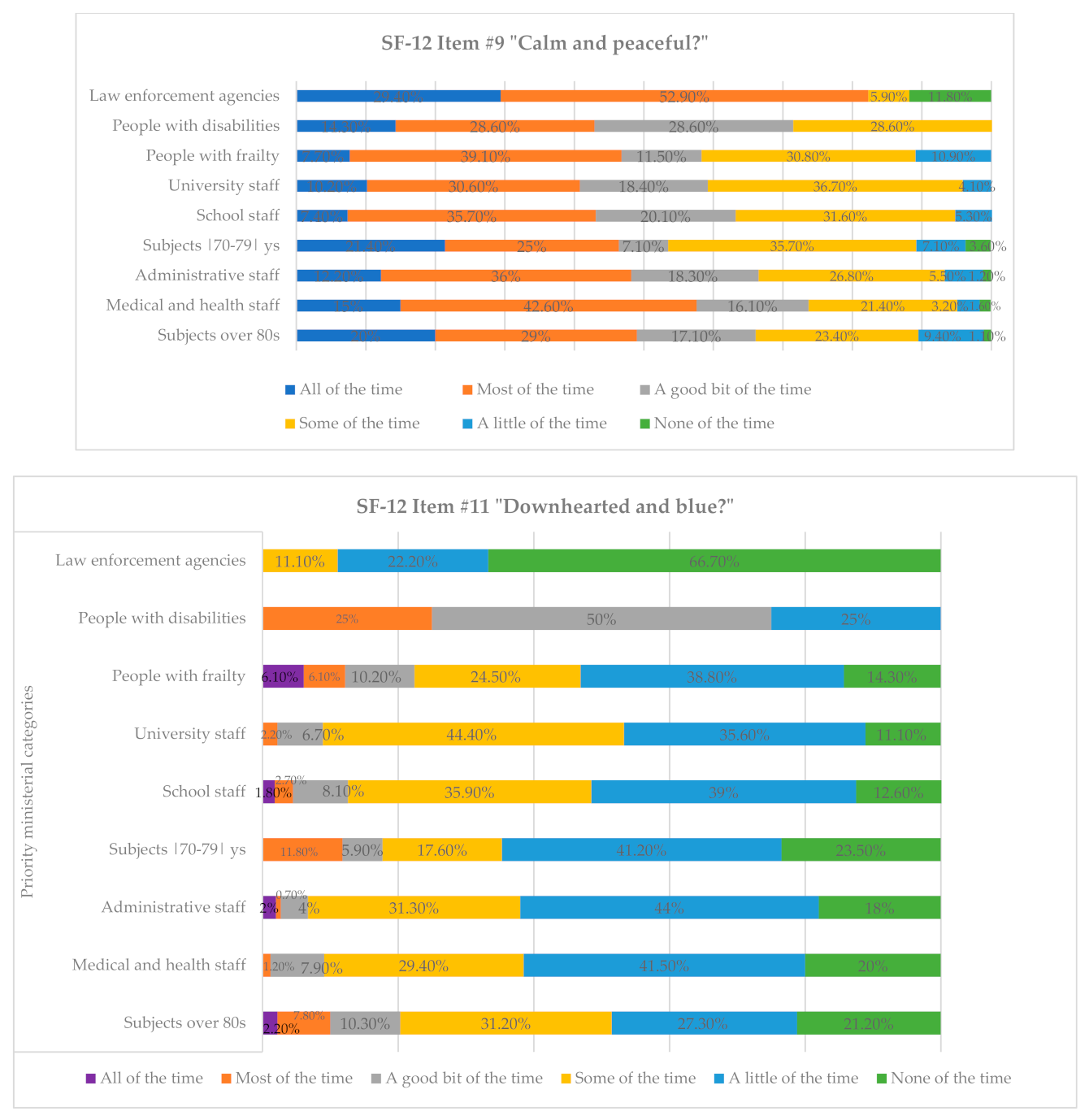 Vaccines 09 00612 g002 Vaccines 09 00612 g002