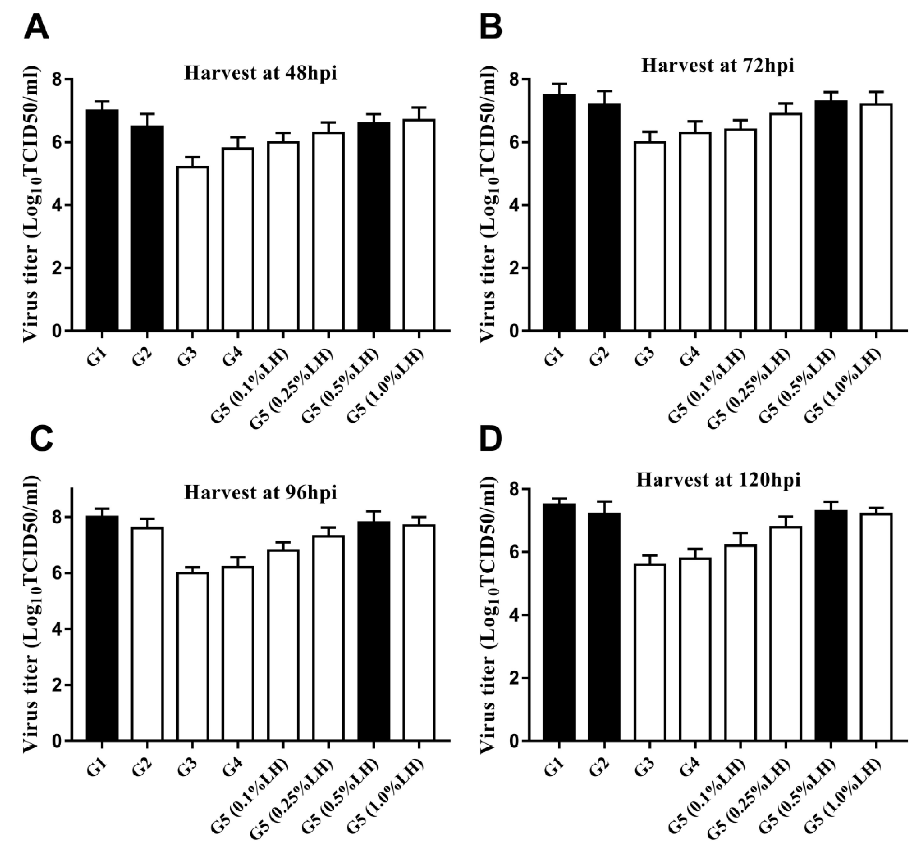 Vaccines 09 00613 g002