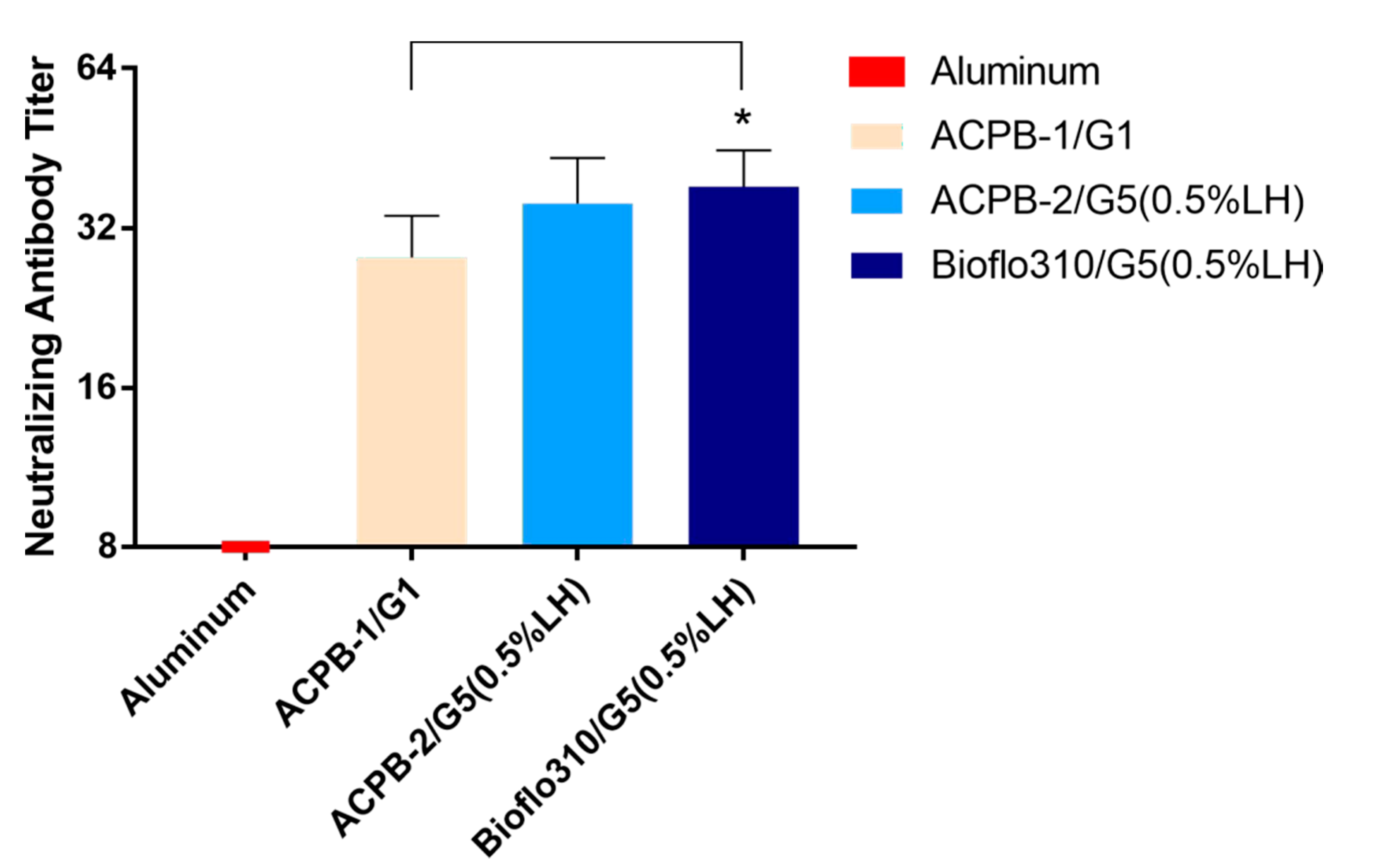Vaccines 09 00613 g005