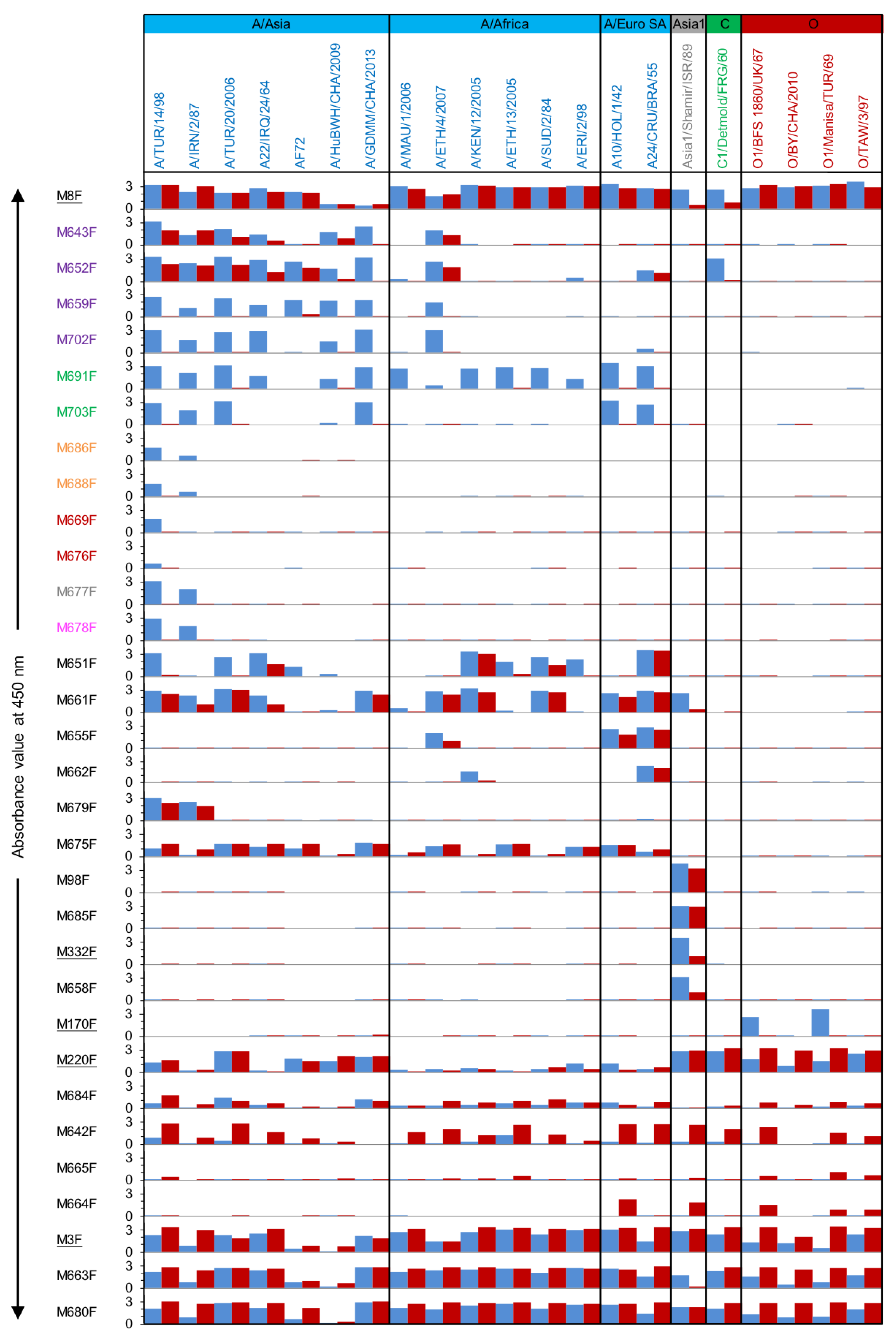 Vaccines 09 00620 g002