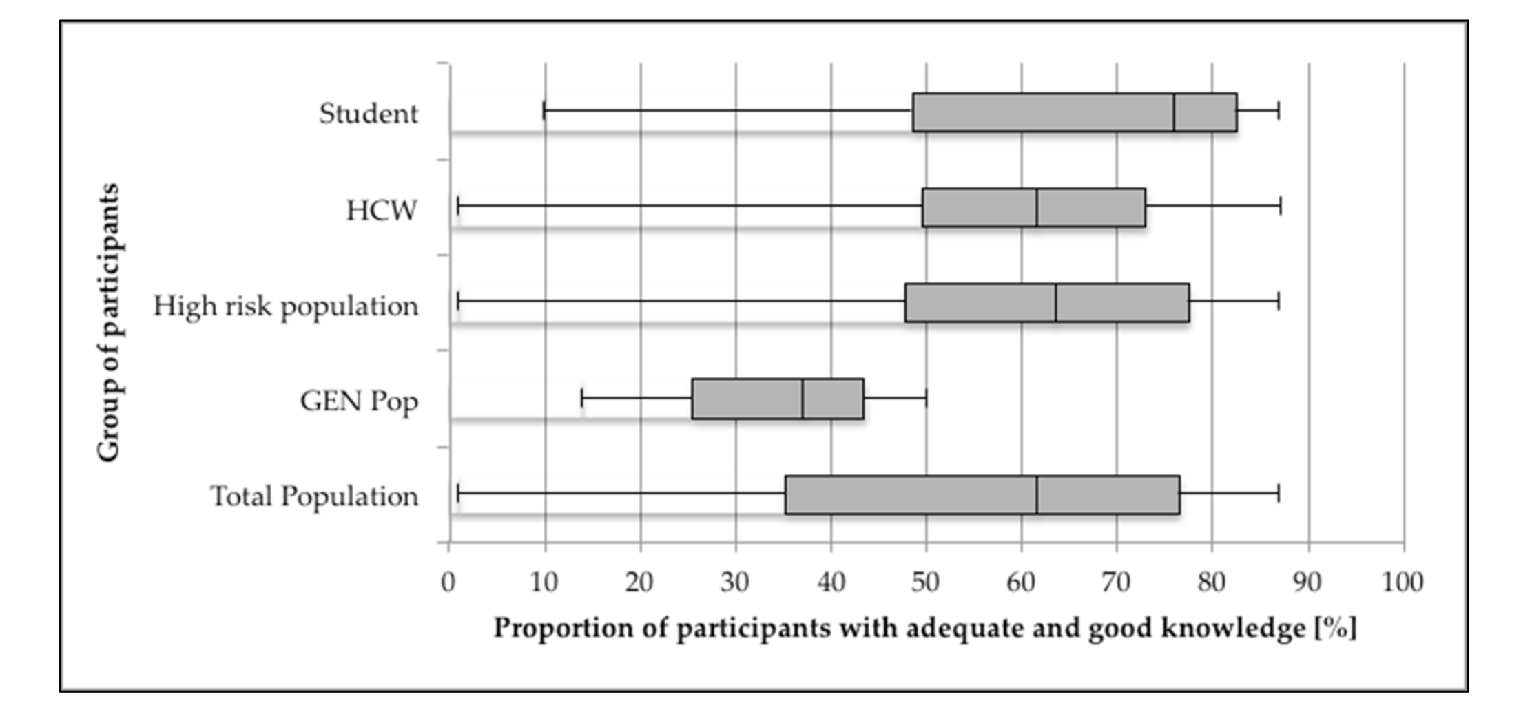Vaccines 09 00625 g002