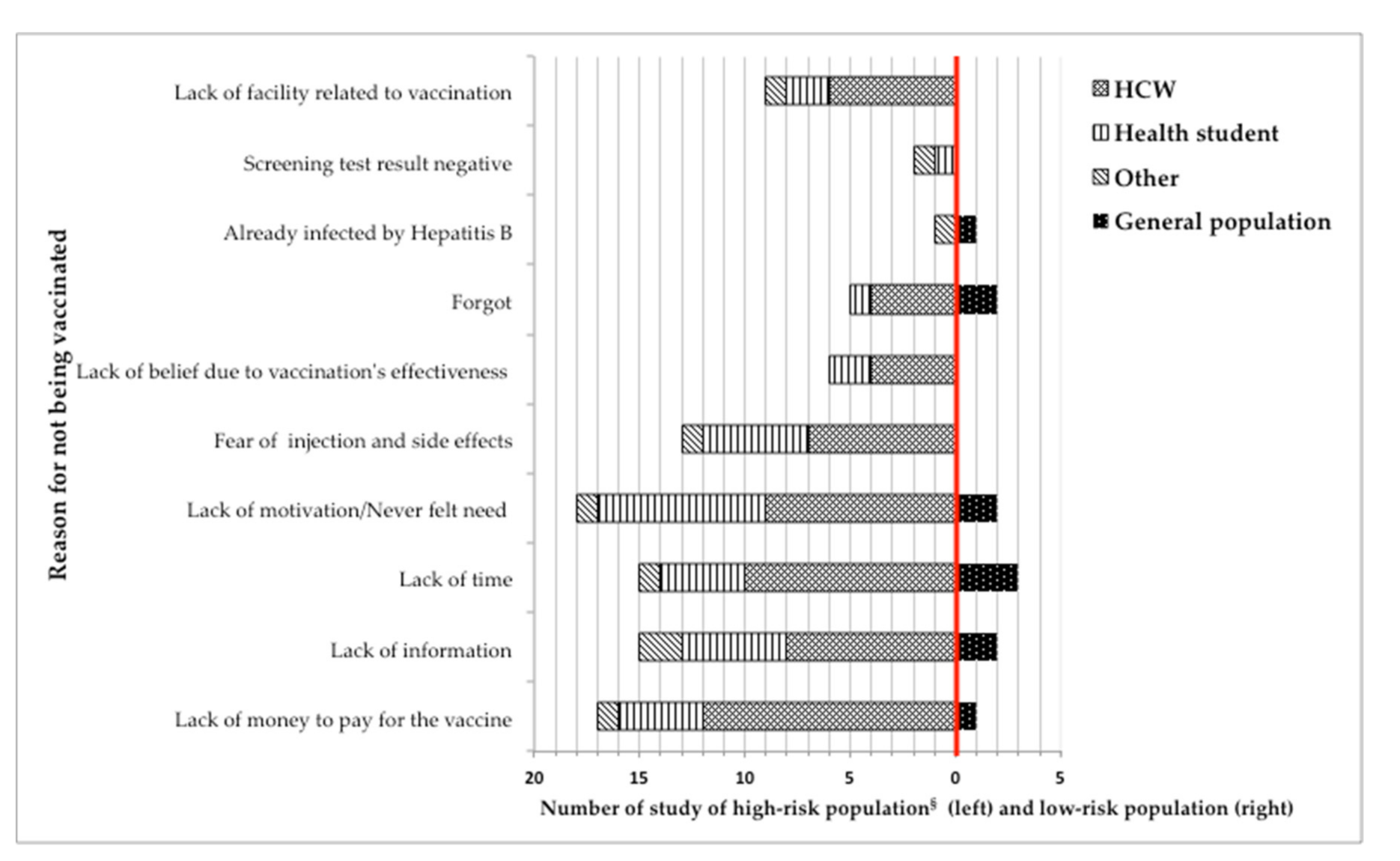 Vaccines 09 00625 g004