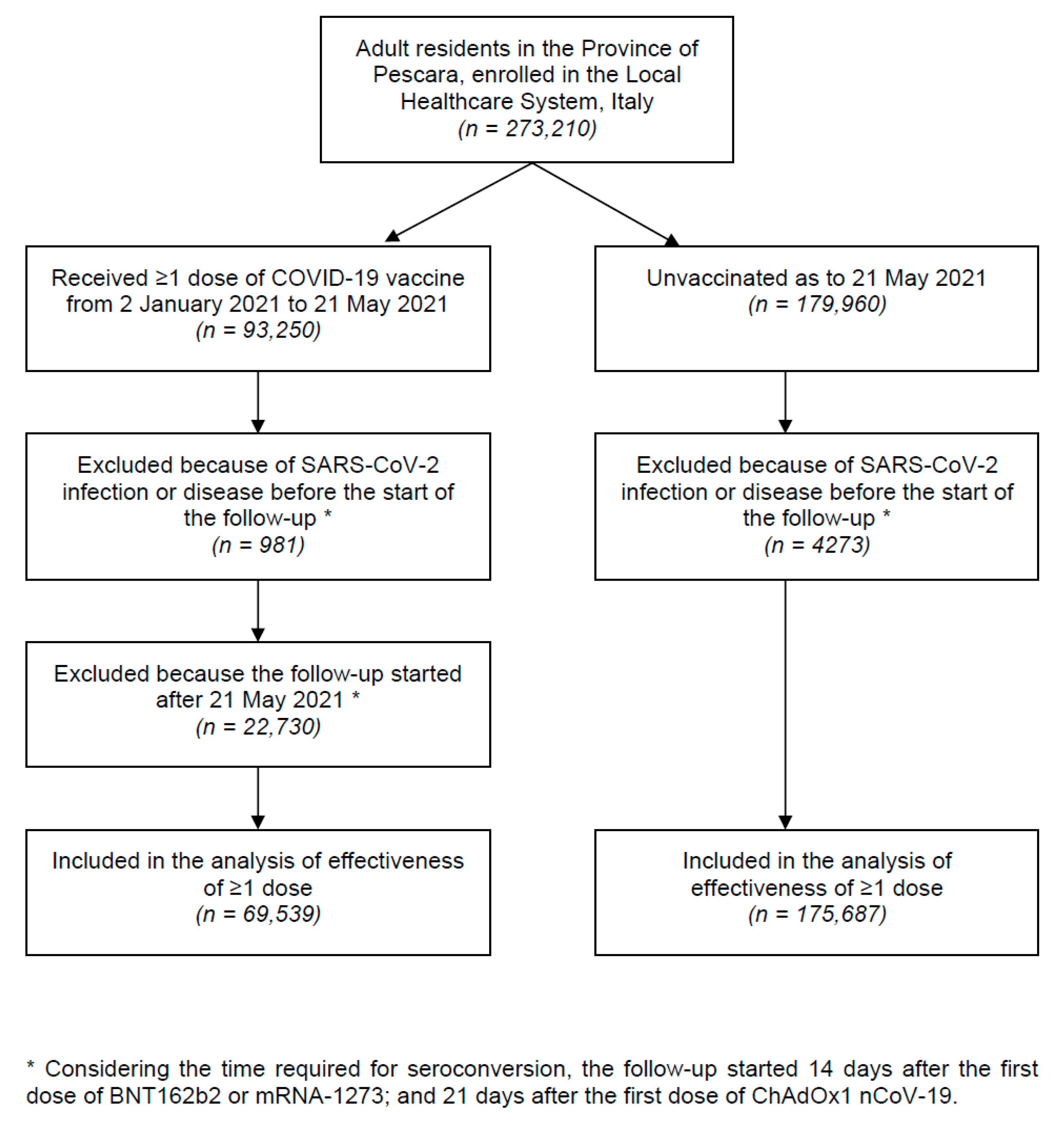 Vaccines | Free Full-Text | Interim Estimates of COVID-19 Vaccine ...