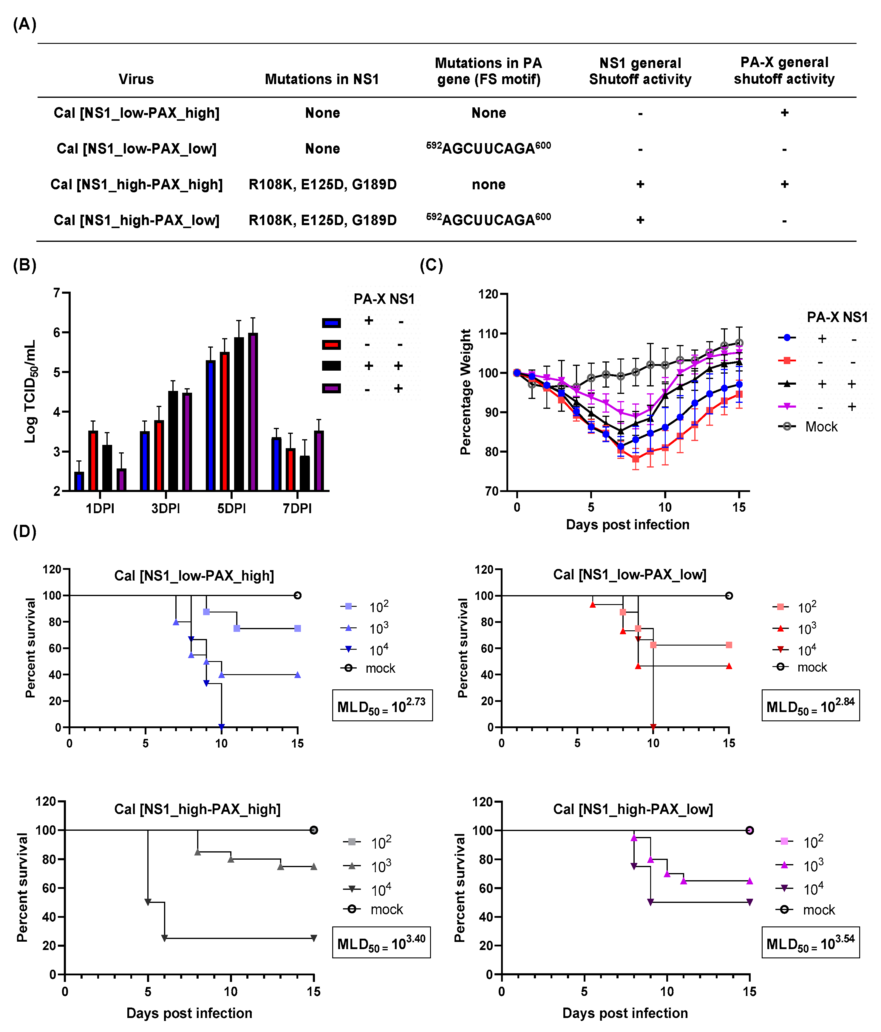 Vaccines Free Full Text Impact Of Influenza A Virus Shutoff Proteins On Host Immune Responses Vaccines Free Full Text Impact Of Influenza A Virus Shutoff Proteins On Host Immune Responses
